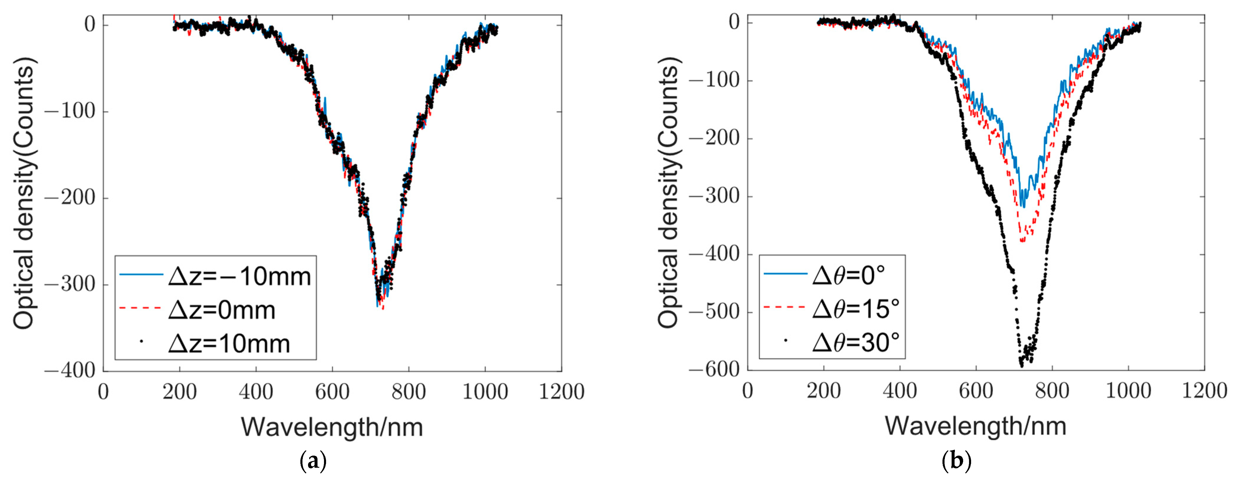 Sensors 23 08212 g005