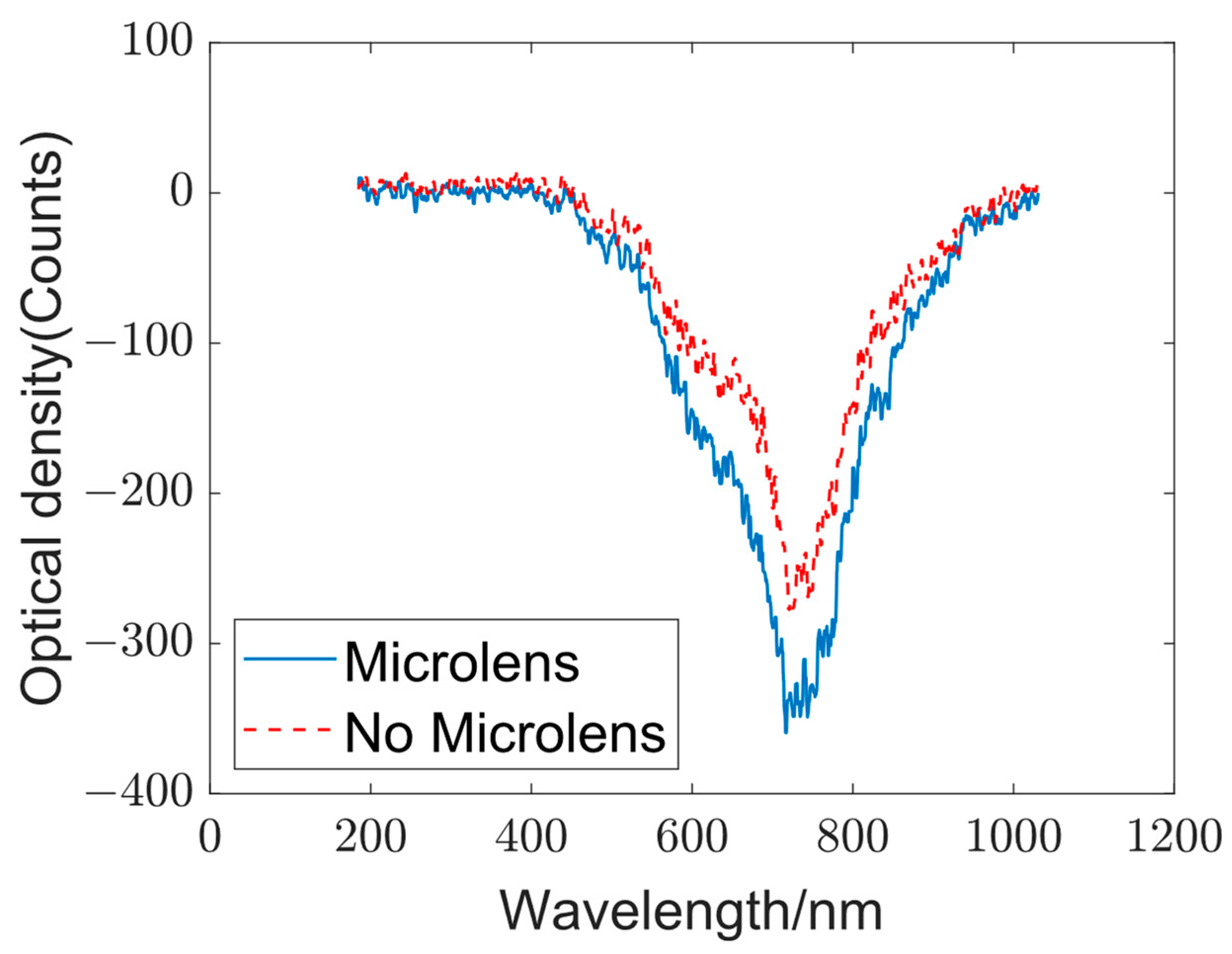 Sensors 23 08212 g006