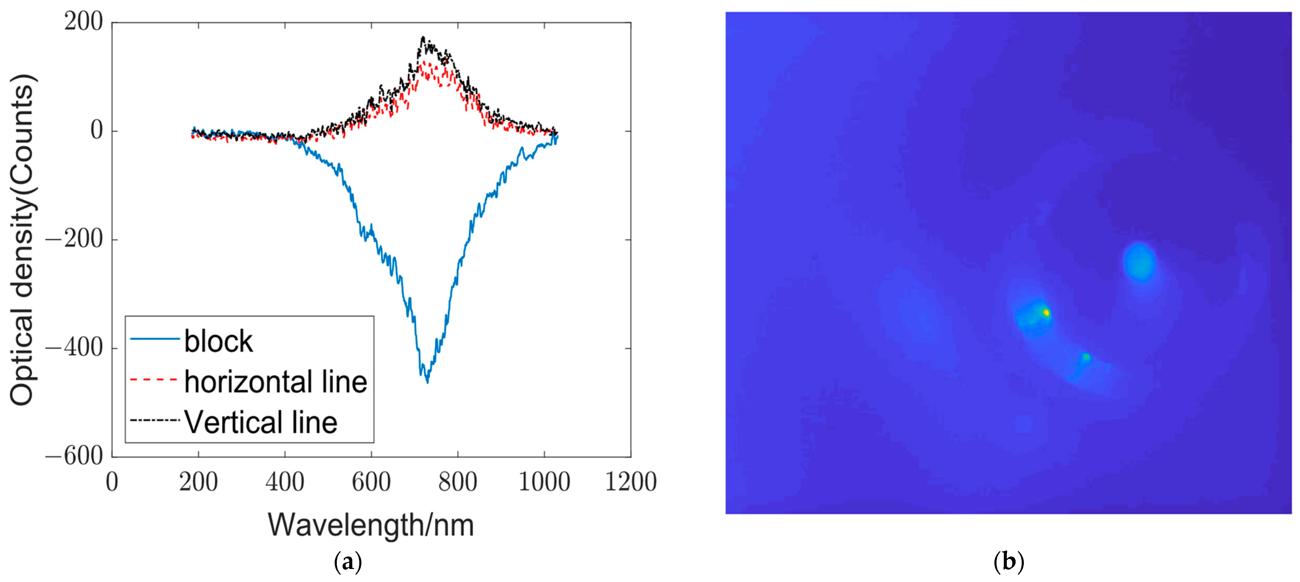 Sensors 23 08212 g007