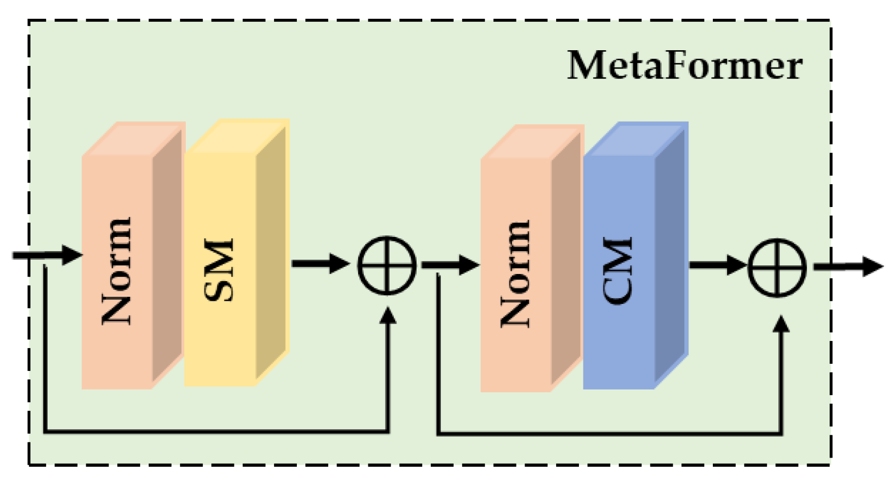 Sensors 23 08213 g001