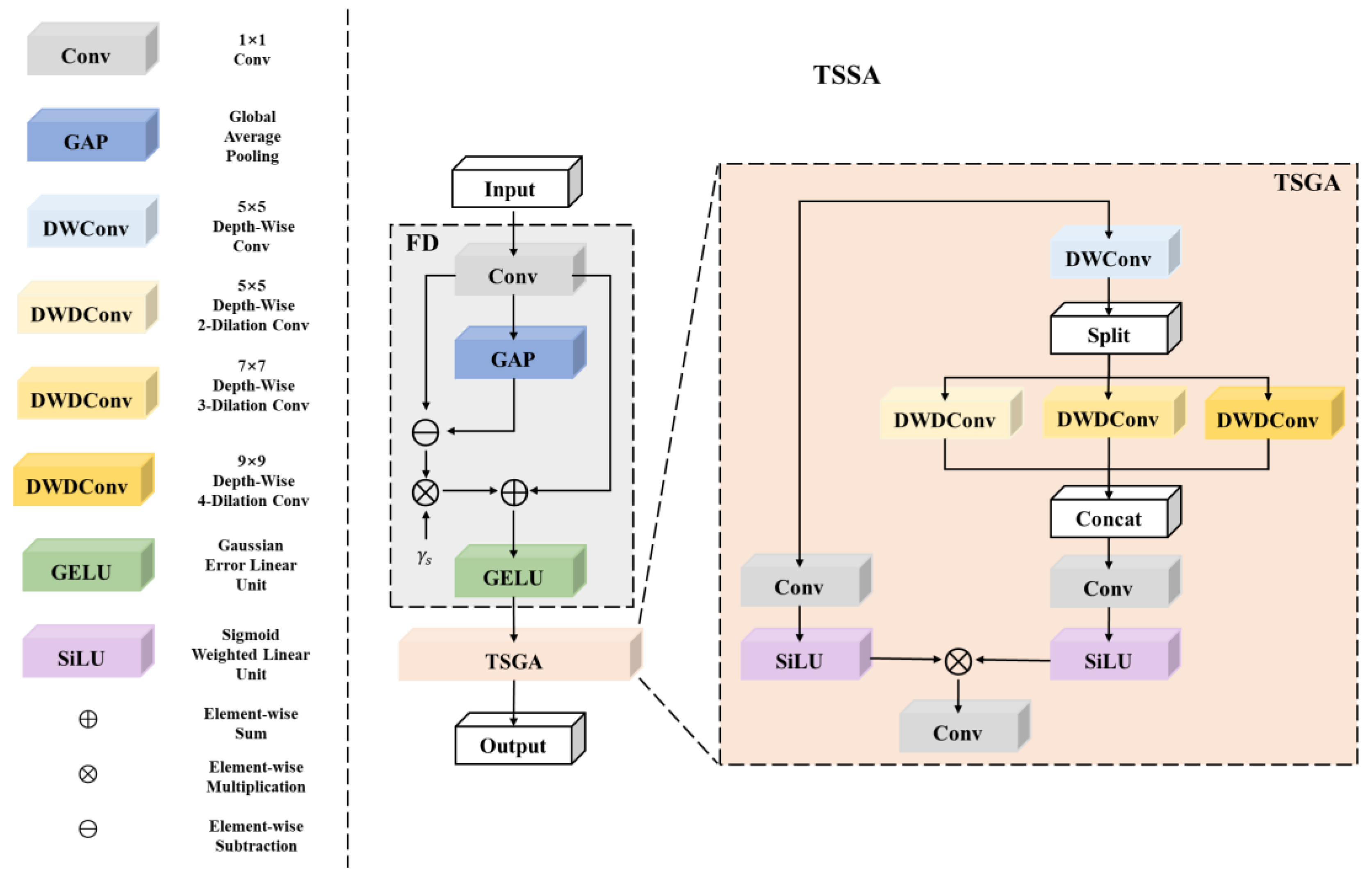 Sensors 23 08213 g006
