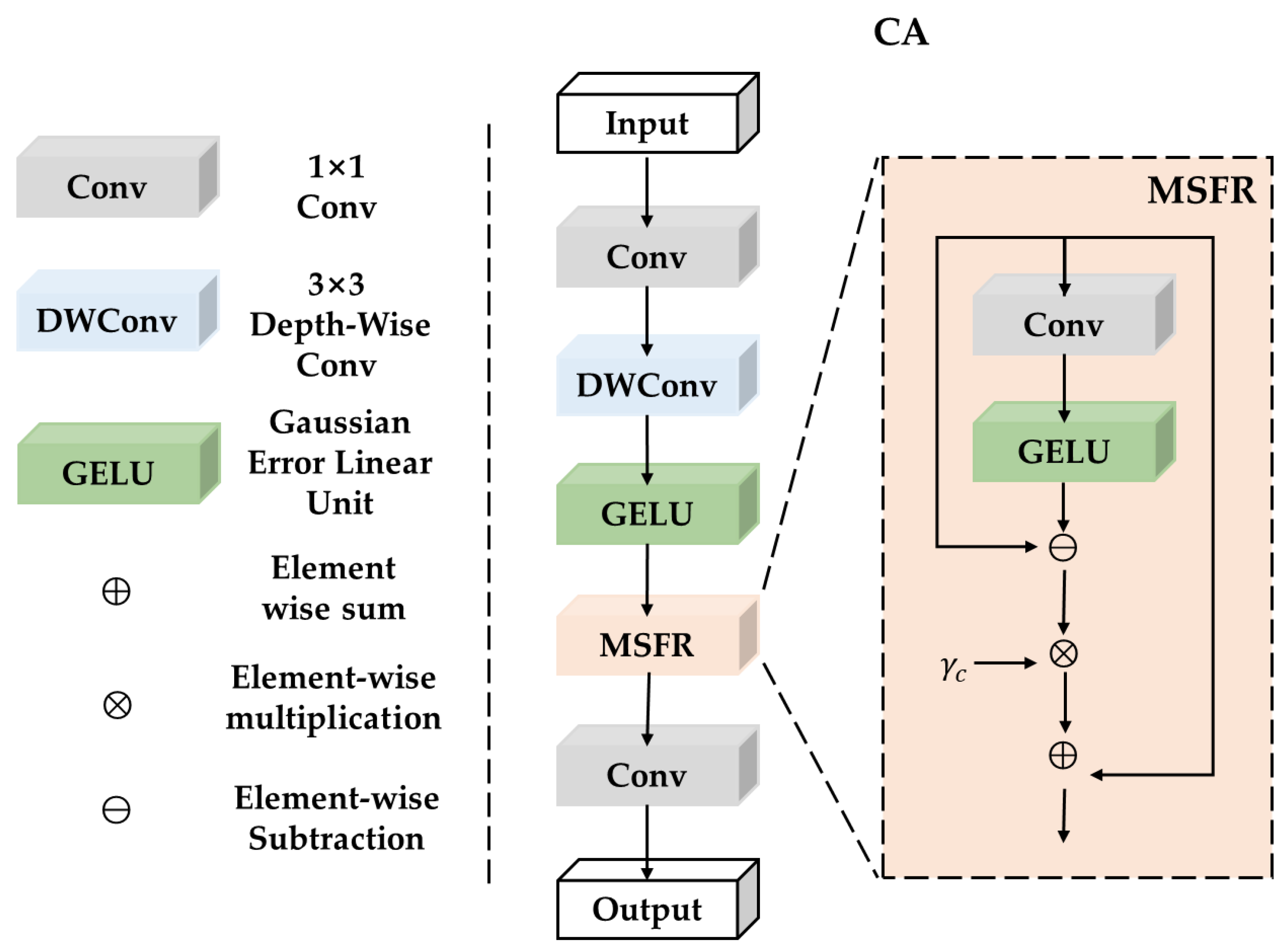 Sensors 23 08213 g007