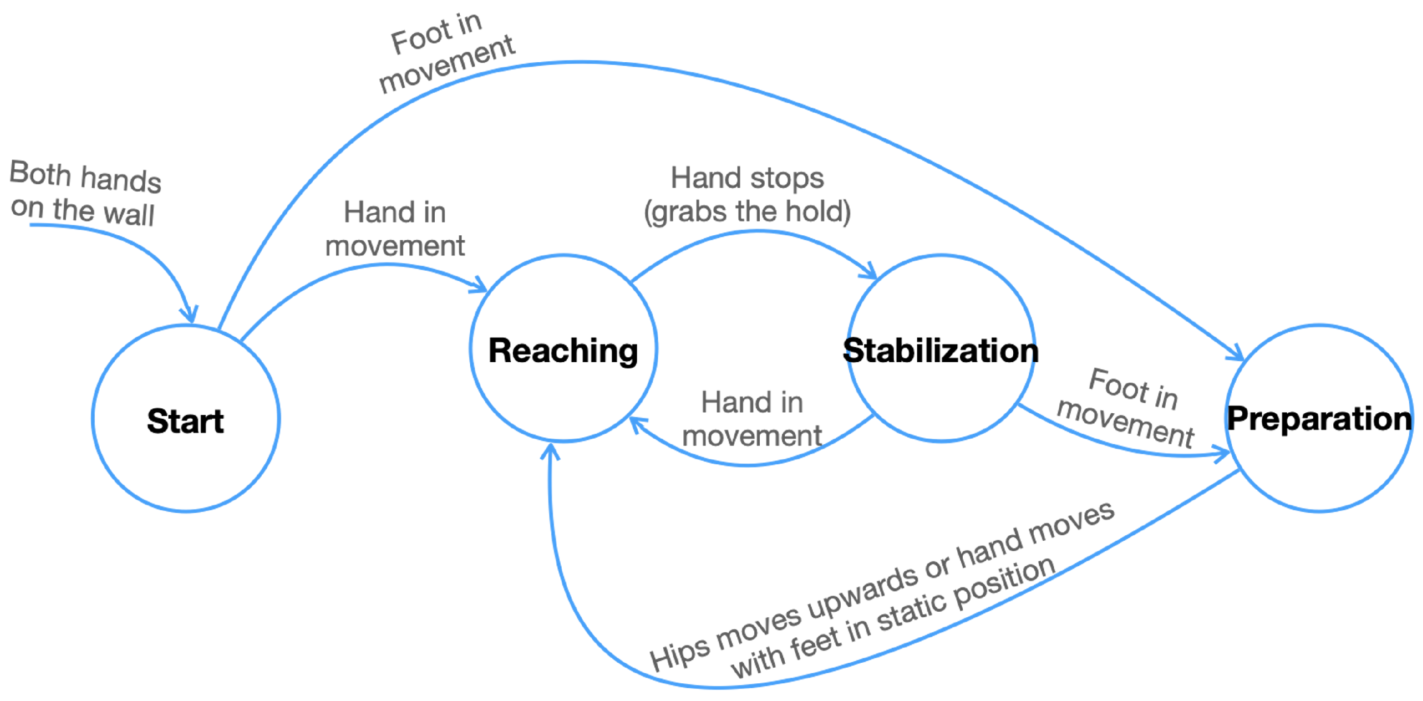 Sensors 23 08216 g001