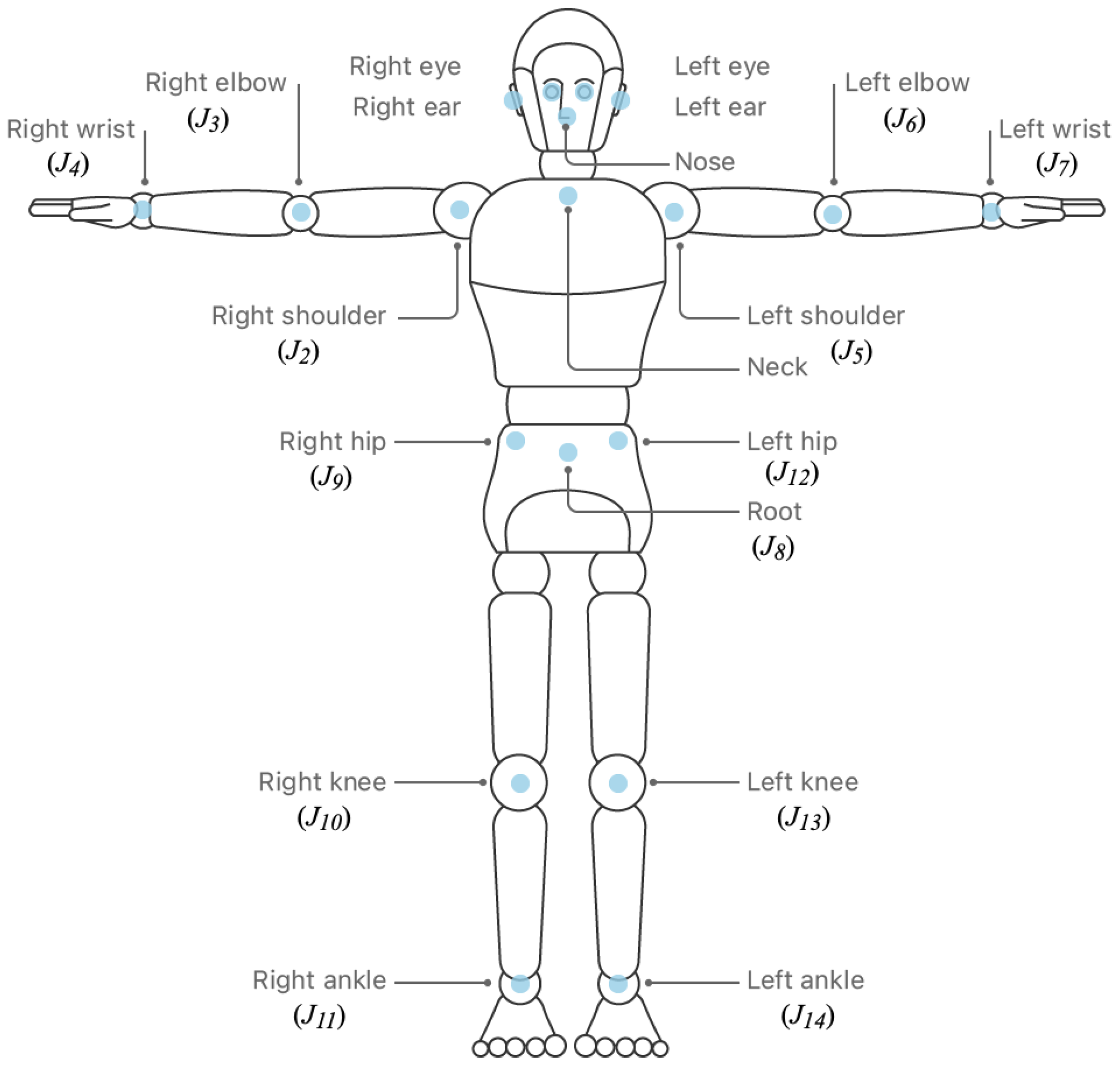 Sensors 23 08216 g002