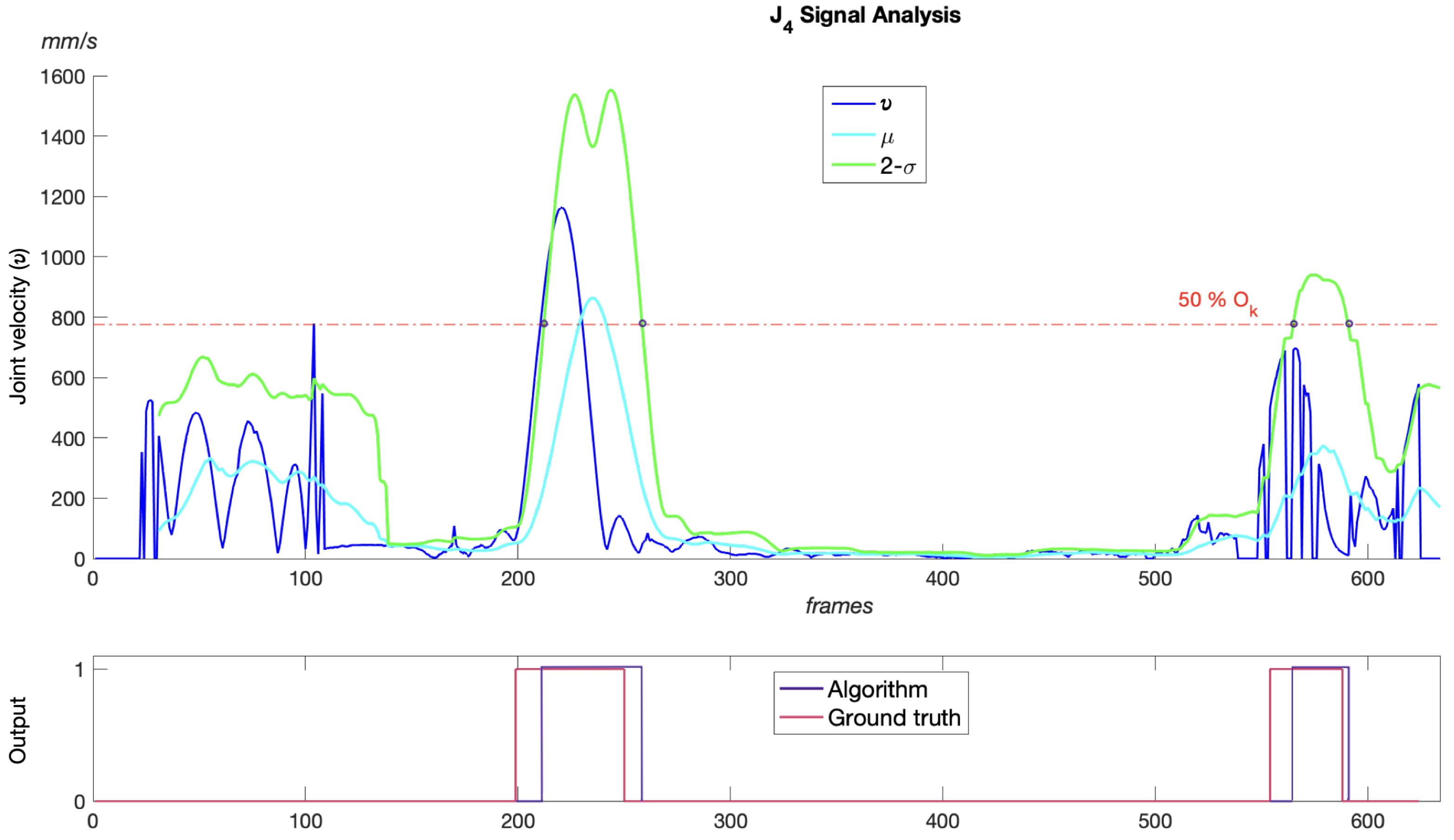 Sensors 23 08216 g005