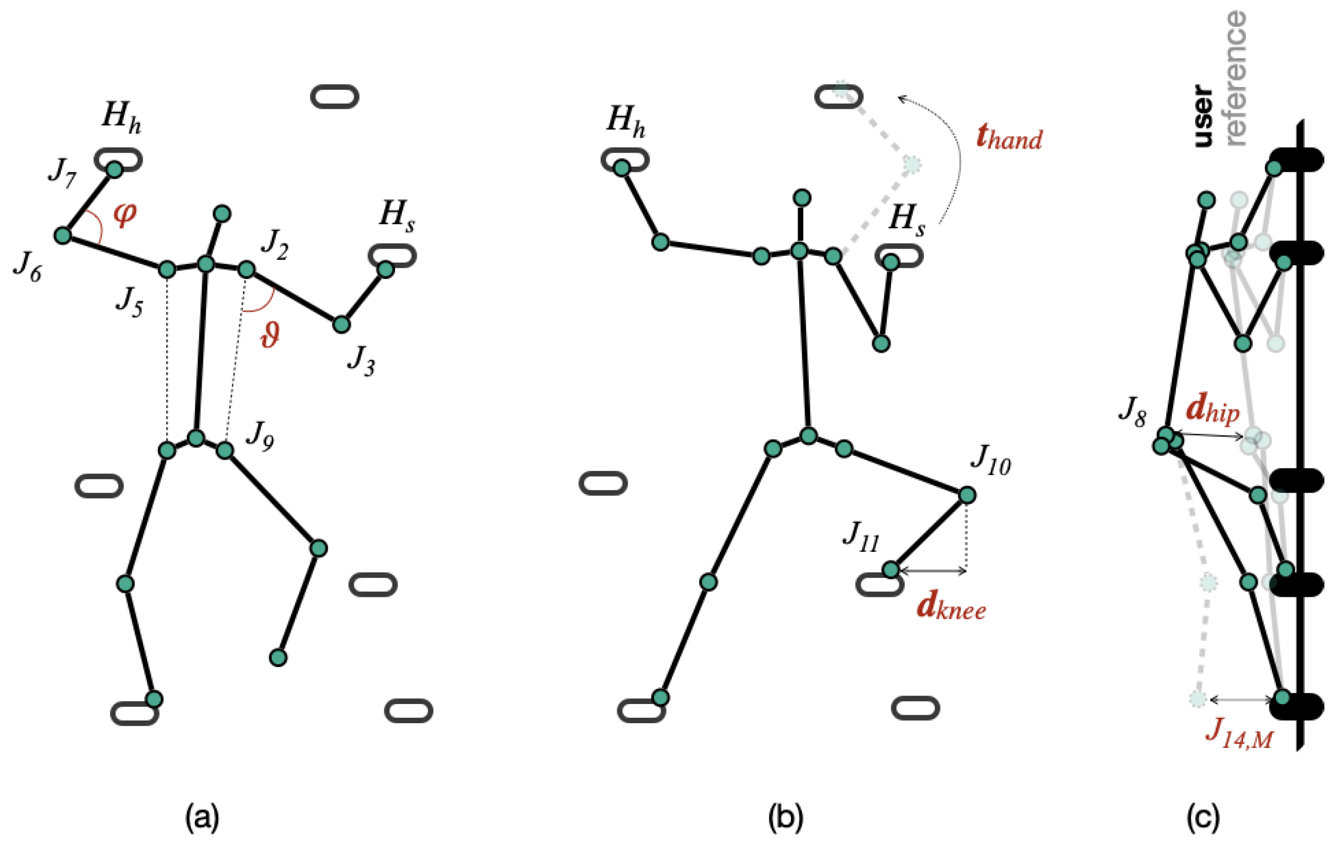 Sensors 23 08216 g006