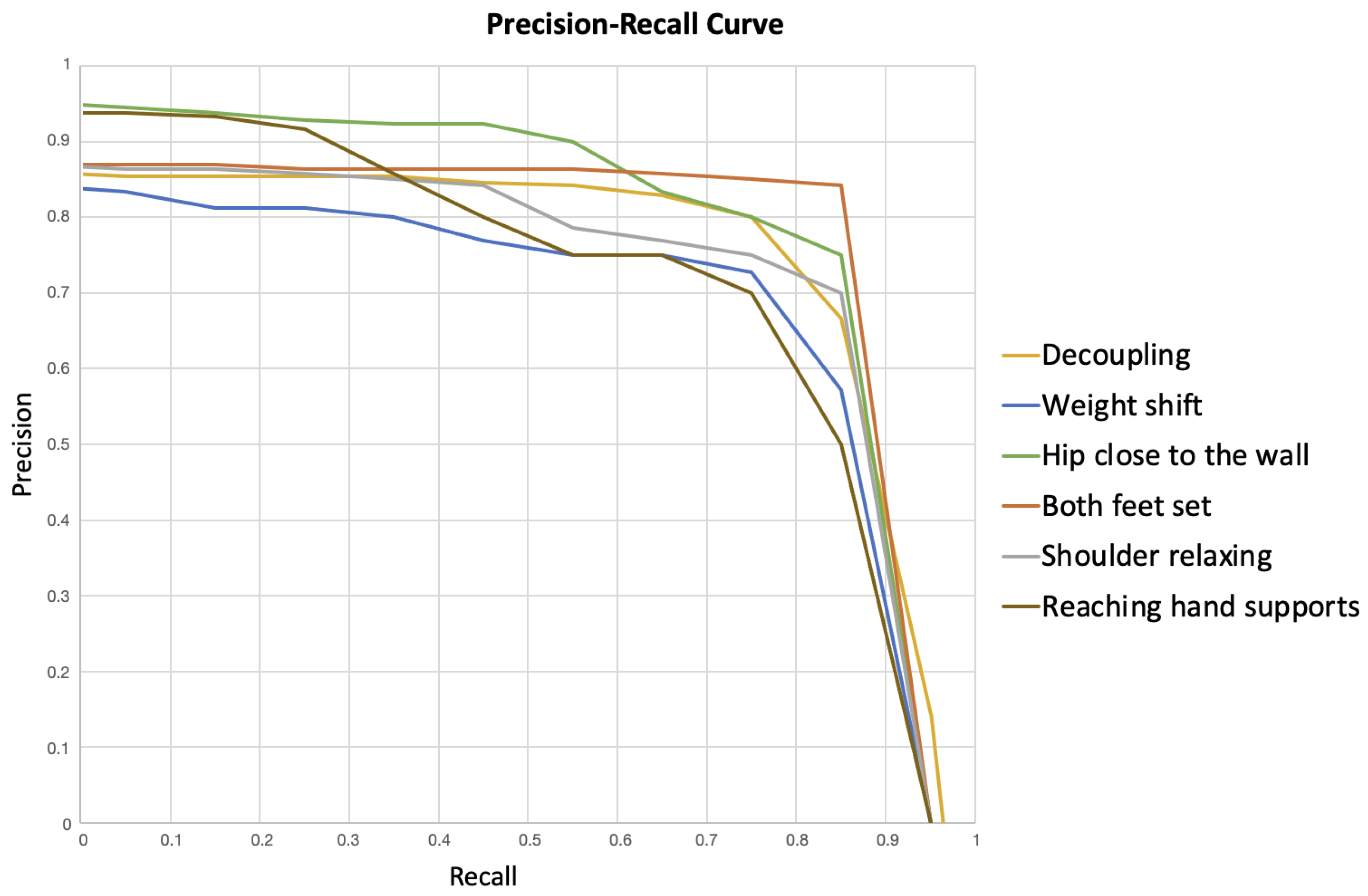 Sensors 23 08216 g008