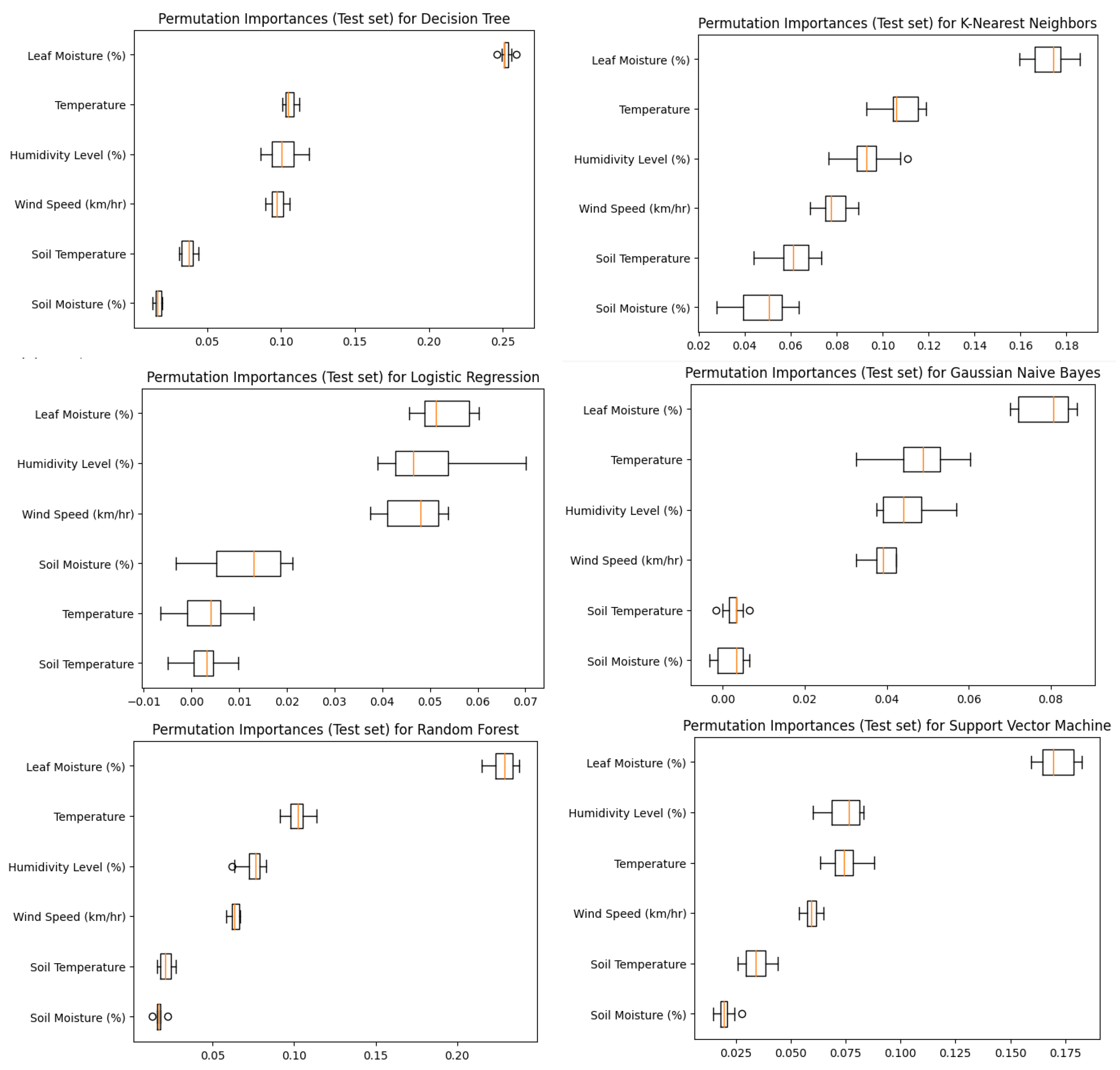 Sensors 23 08218 g006