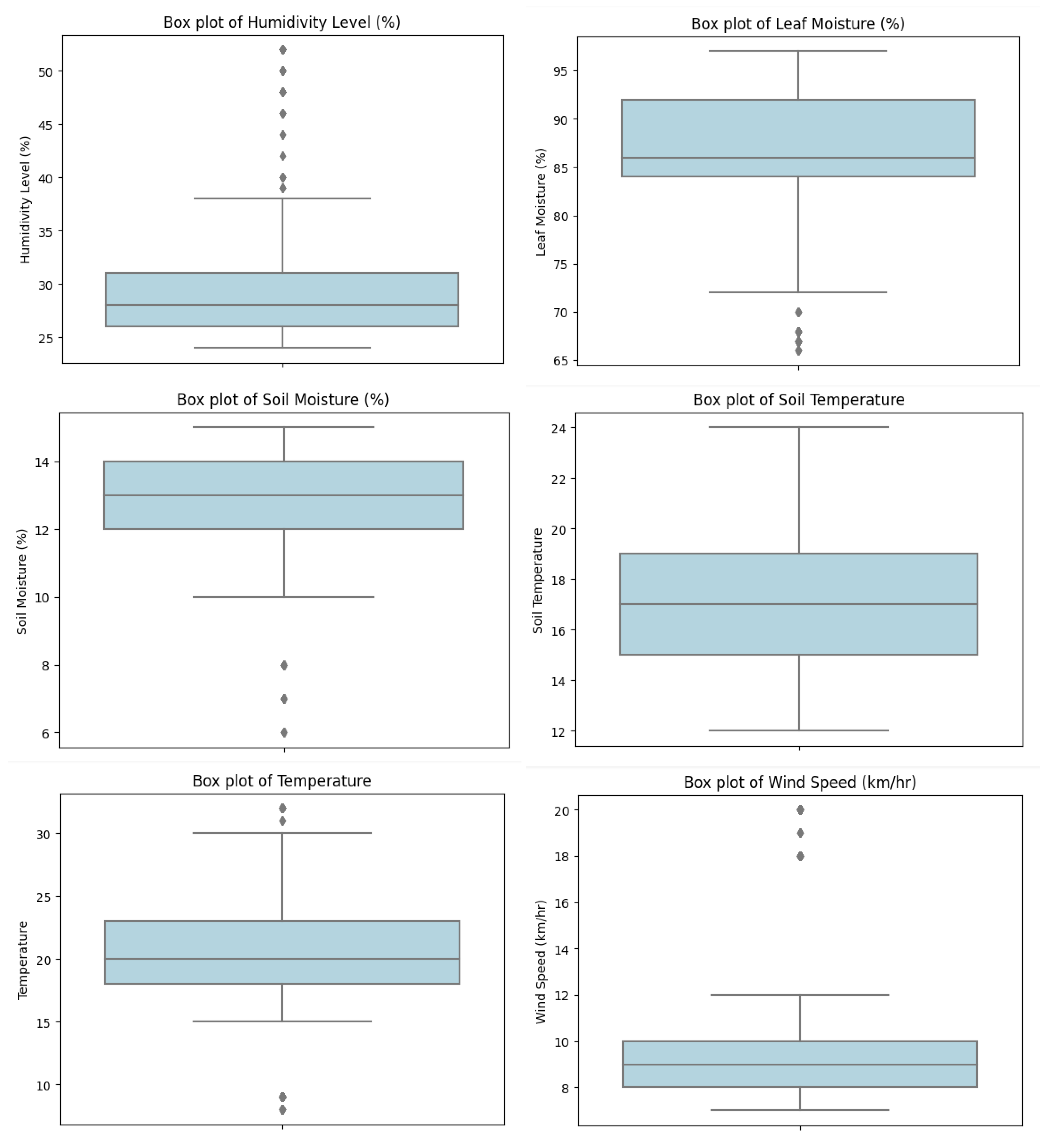 Sensors 23 08218 g007