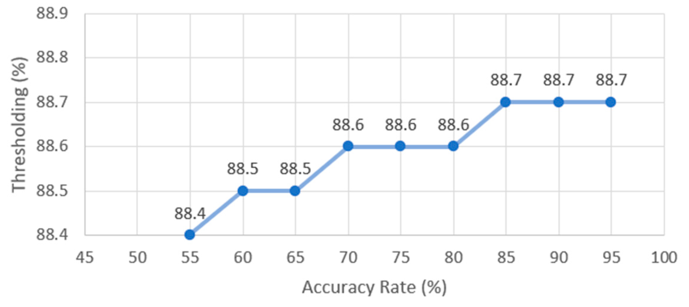 Sensors 23 08219 g004