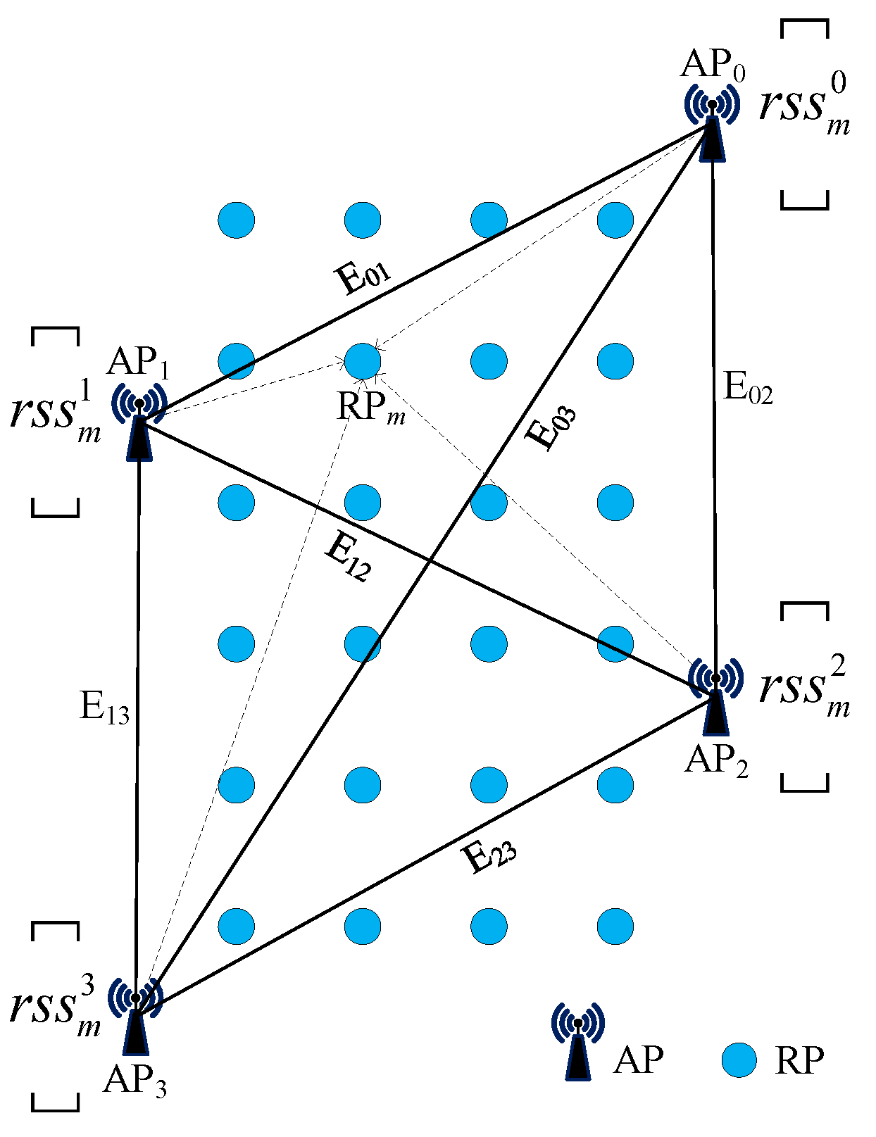 Sensors 23 08221 g002