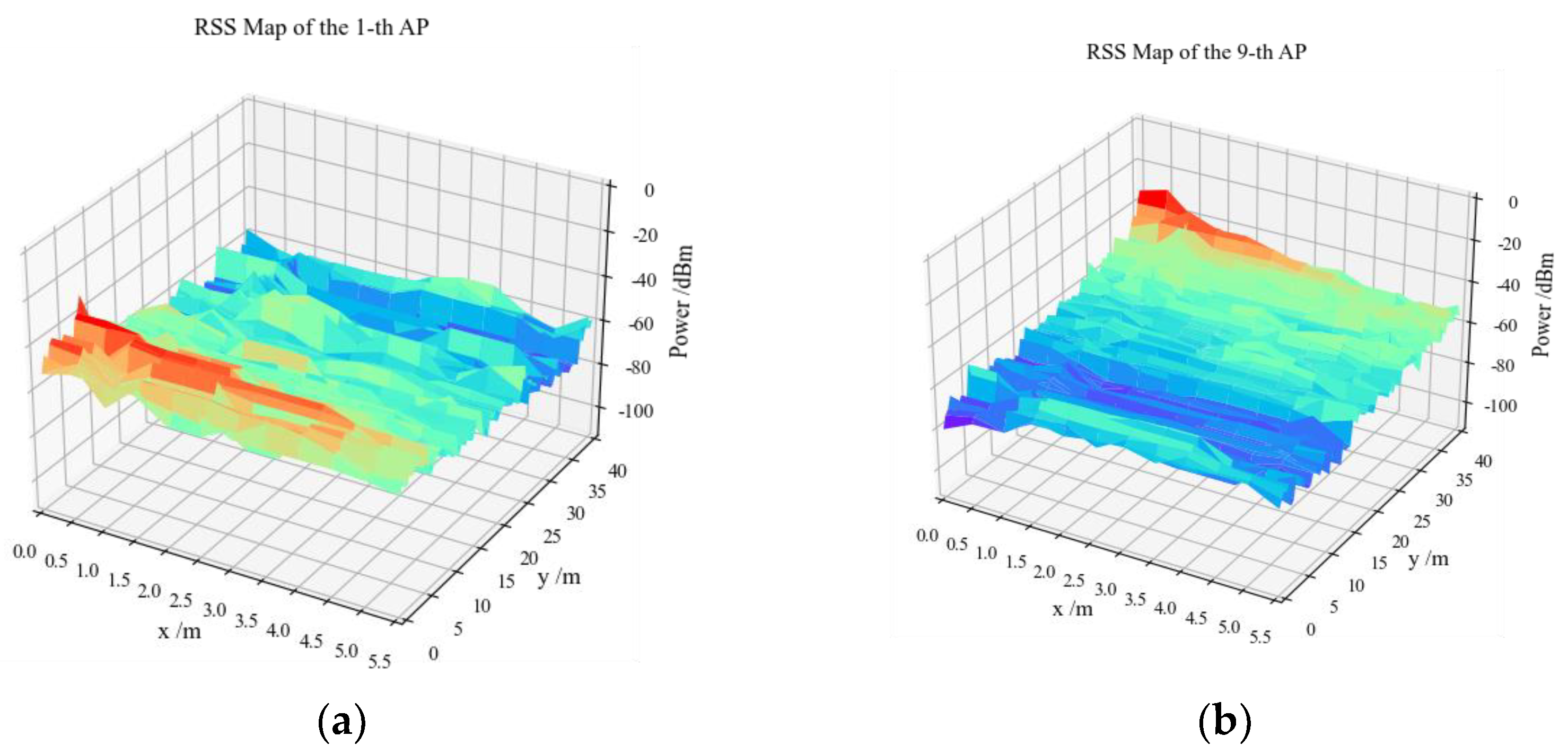 Sensors 23 08221 g004