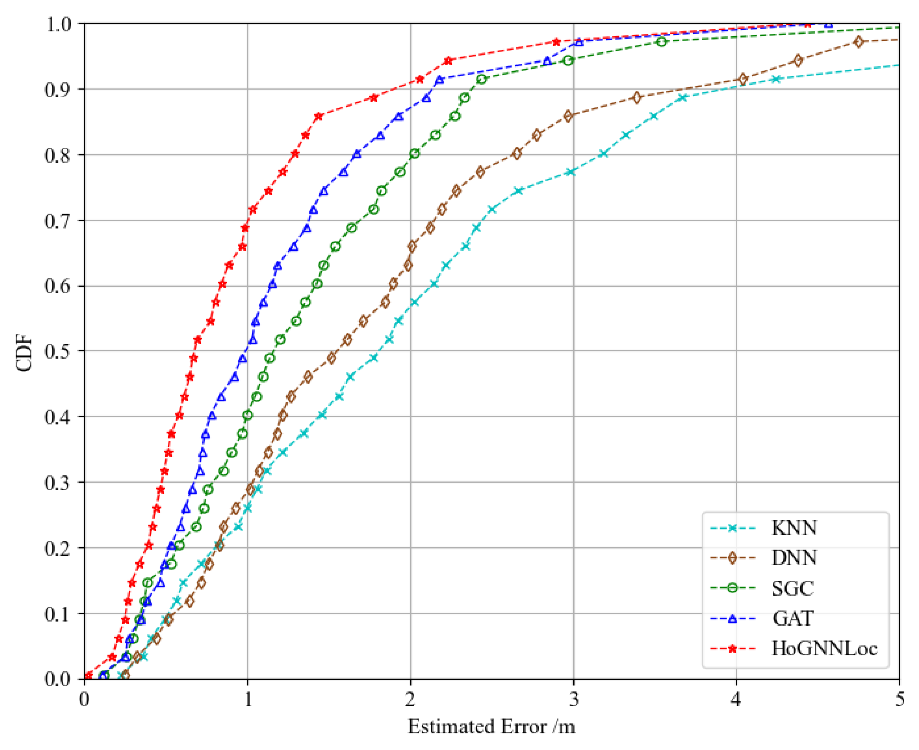 Sensors 23 08221 g005