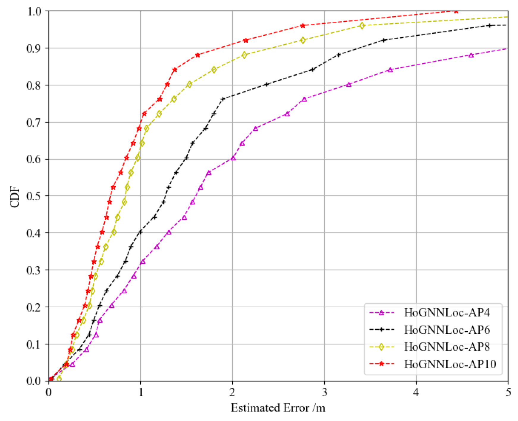 Sensors 23 08221 g007
