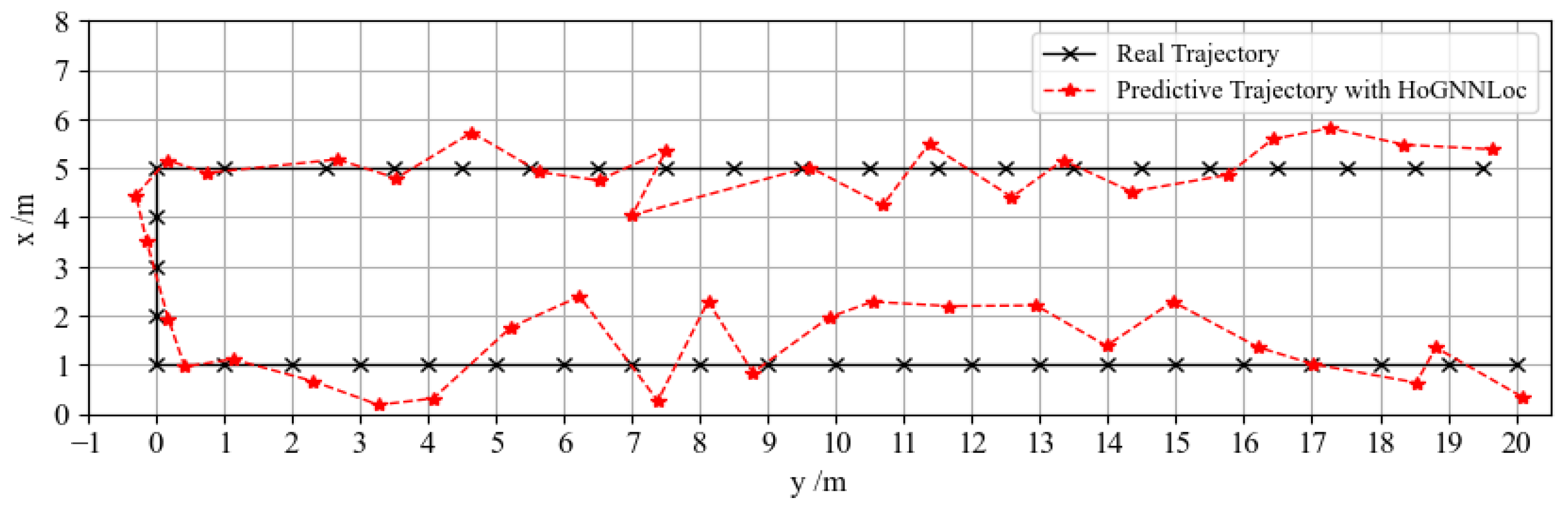 Sensors 23 08221 g009