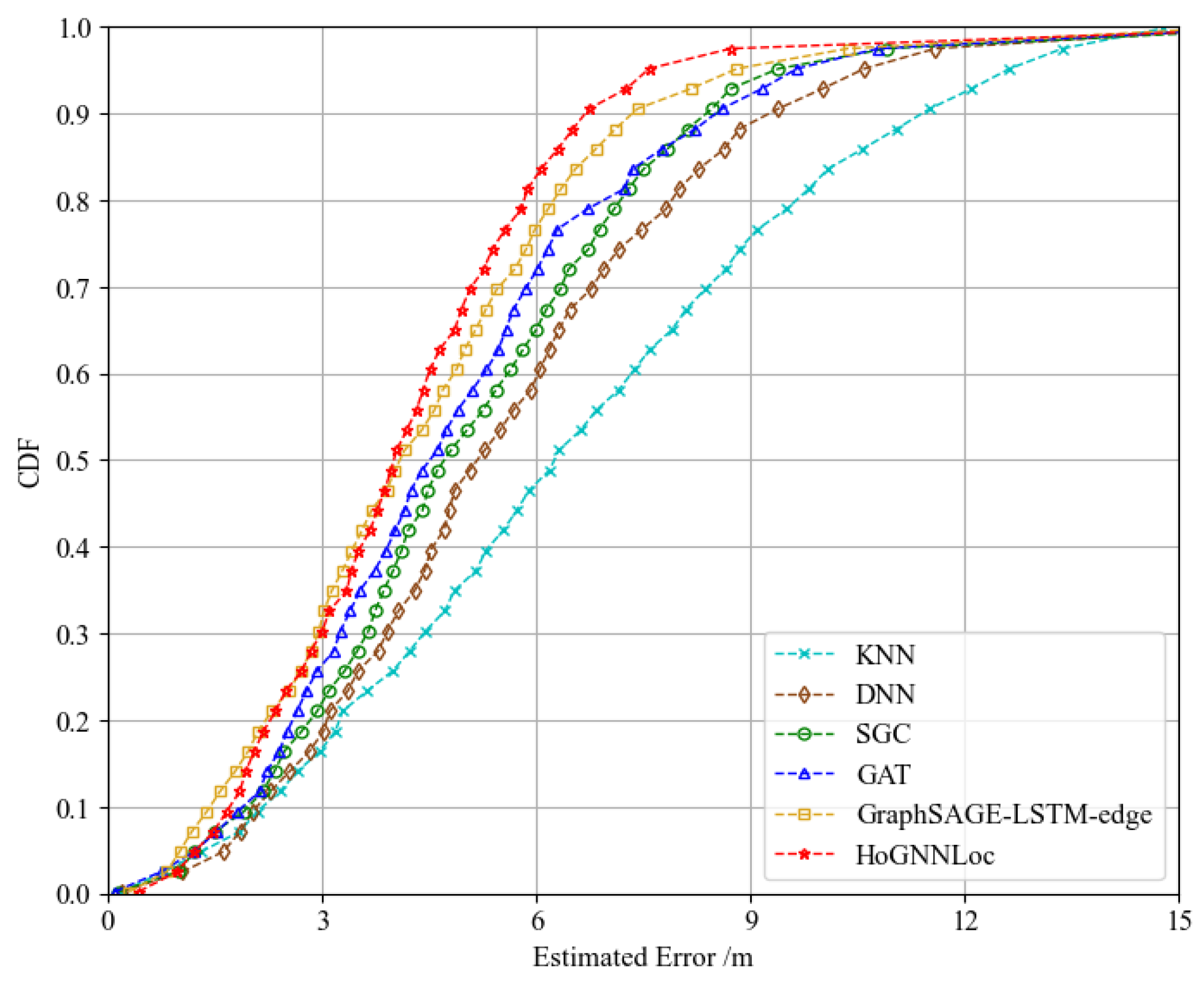 Sensors 23 08221 g010