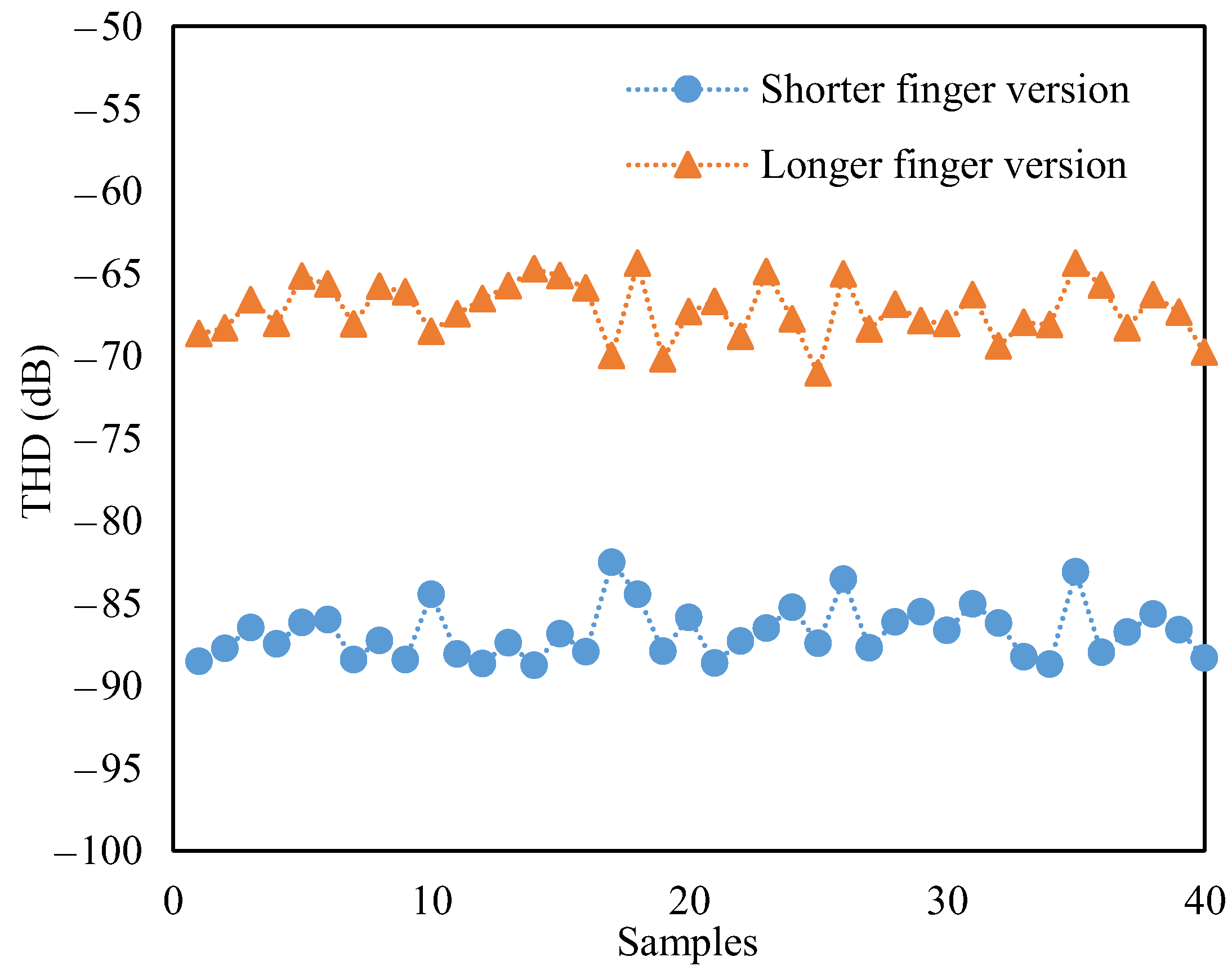 Sensors 23 08222 g008