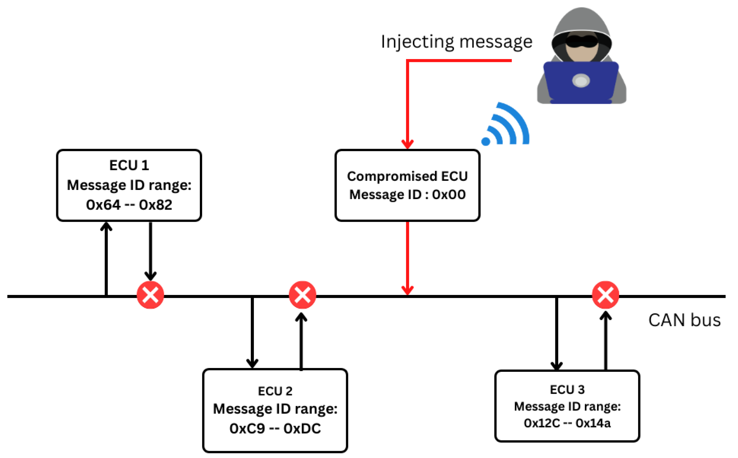 Sensors 23 08223 g005