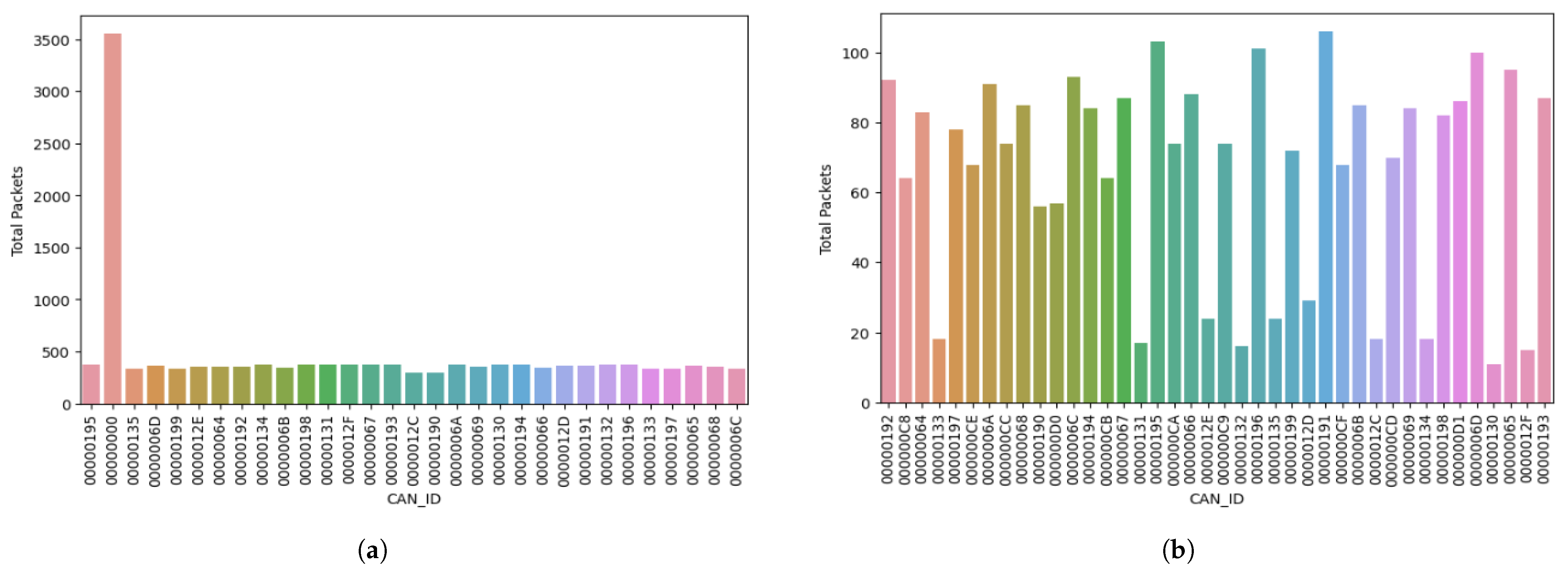 Sensors 23 08223 g007