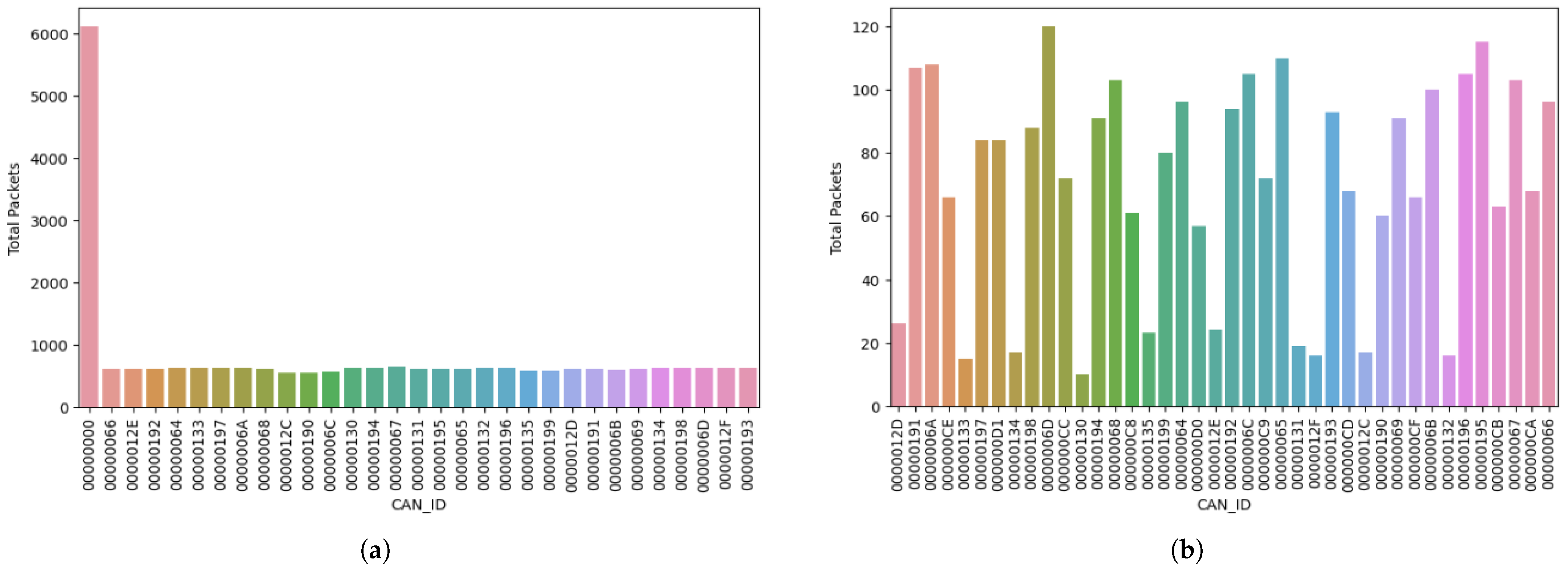 Sensors 23 08223 g008
