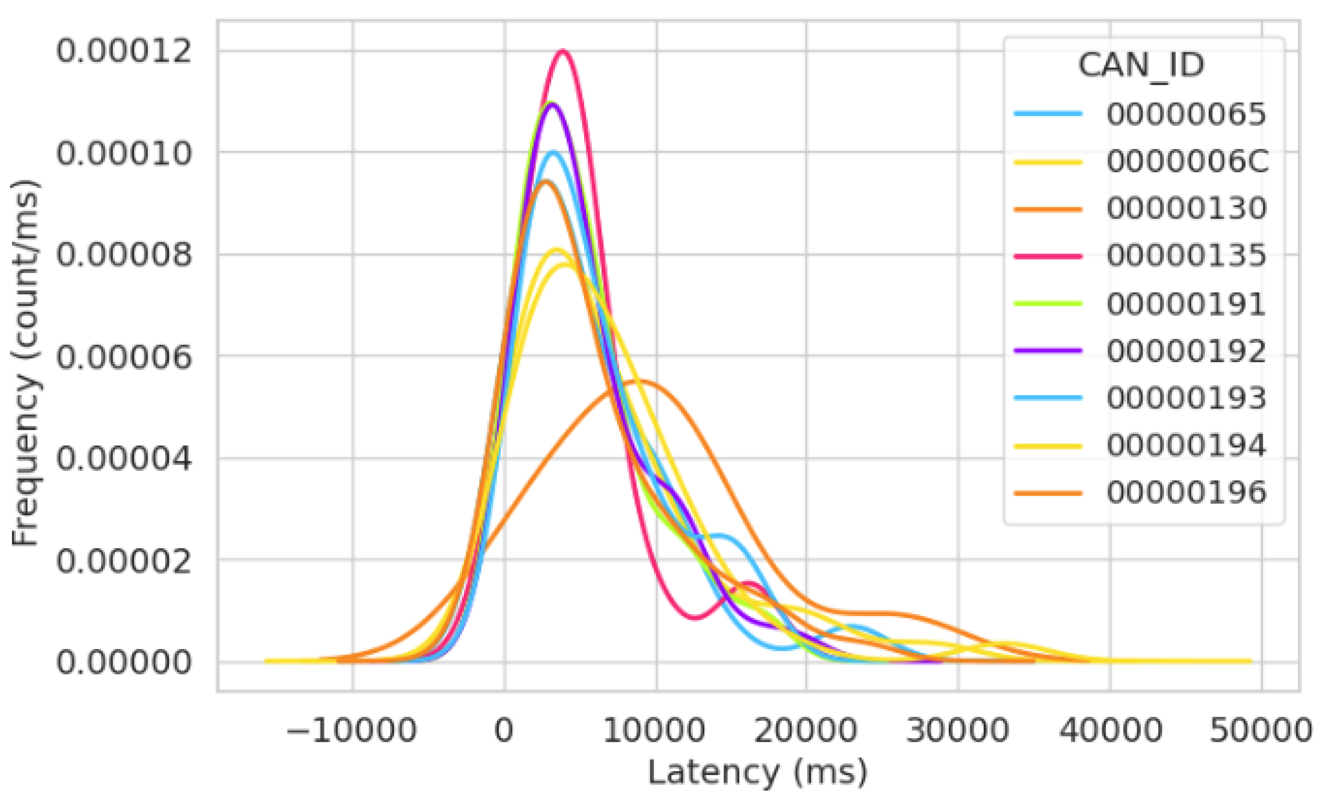 Sensors 23 08223 g010