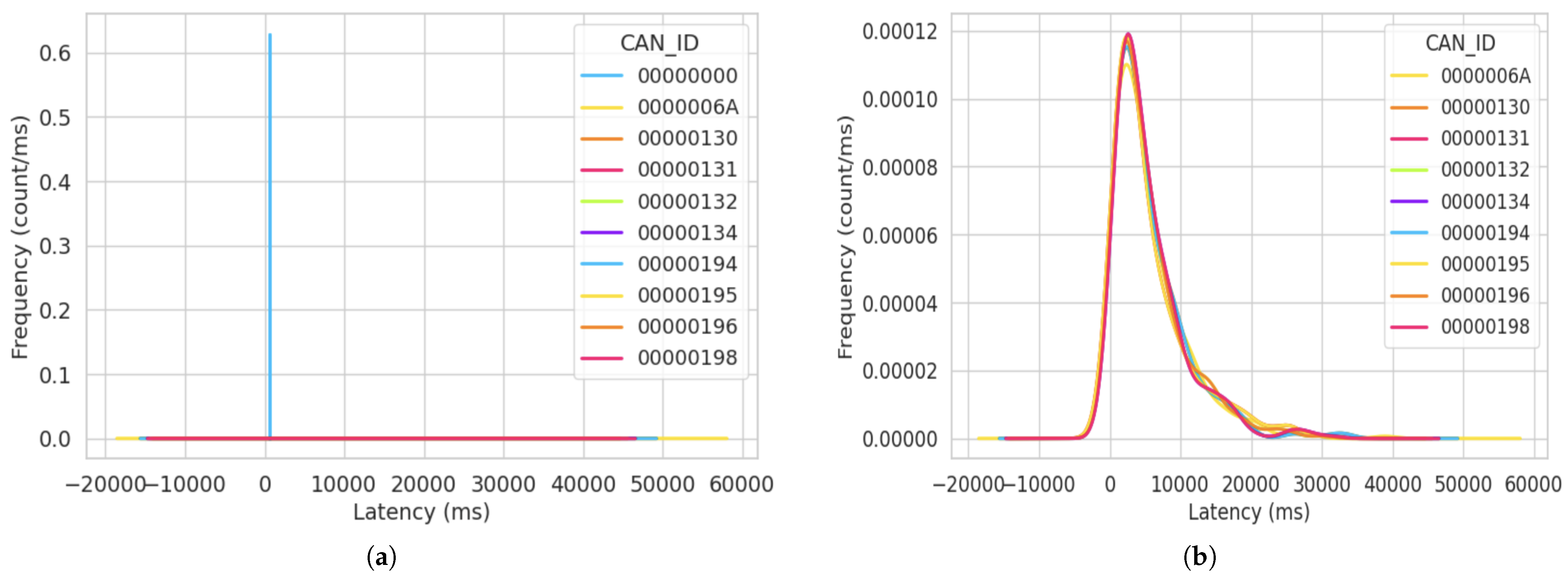 Sensors 23 08223 g011