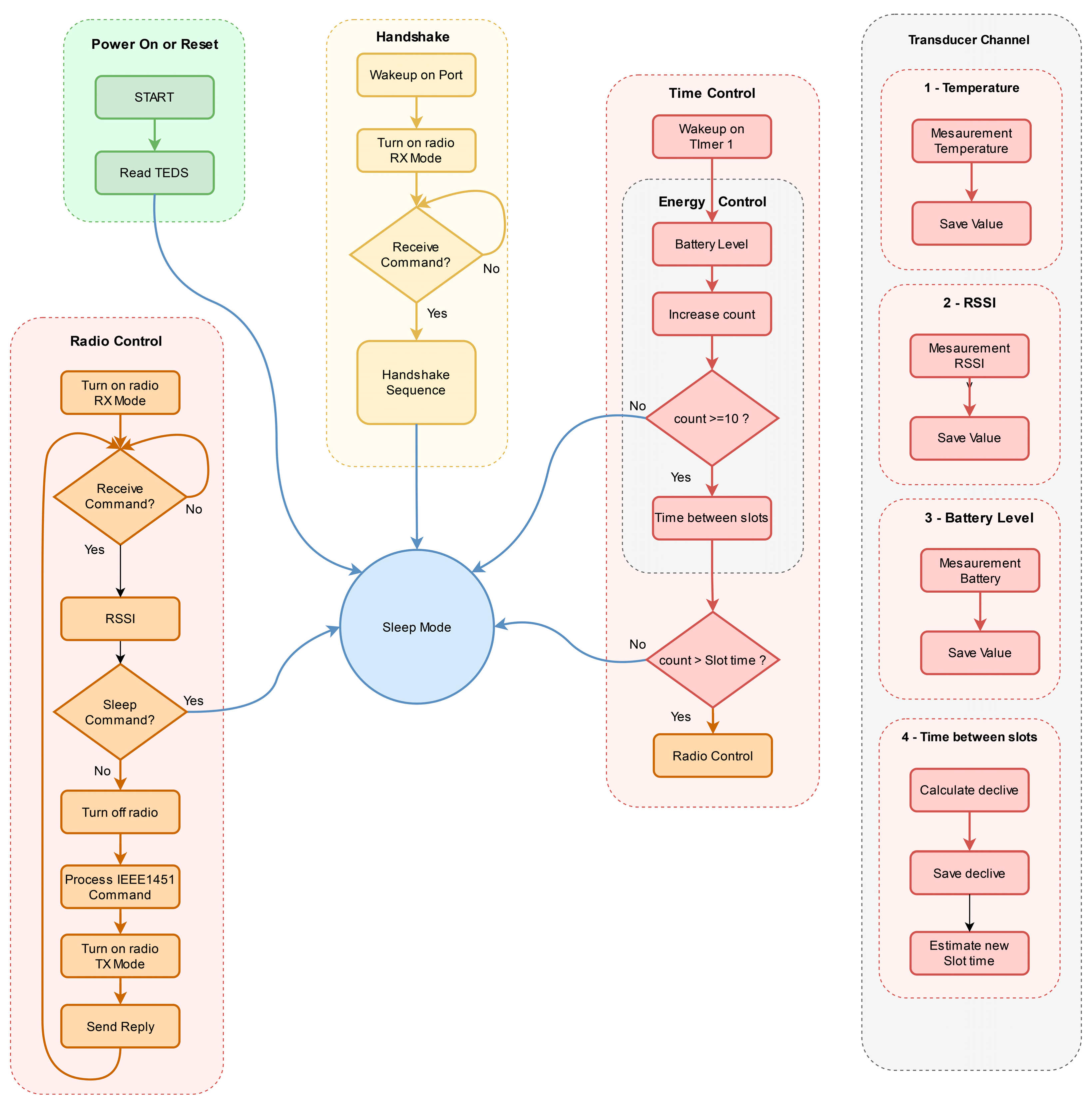 Sensors 23 08227 g006