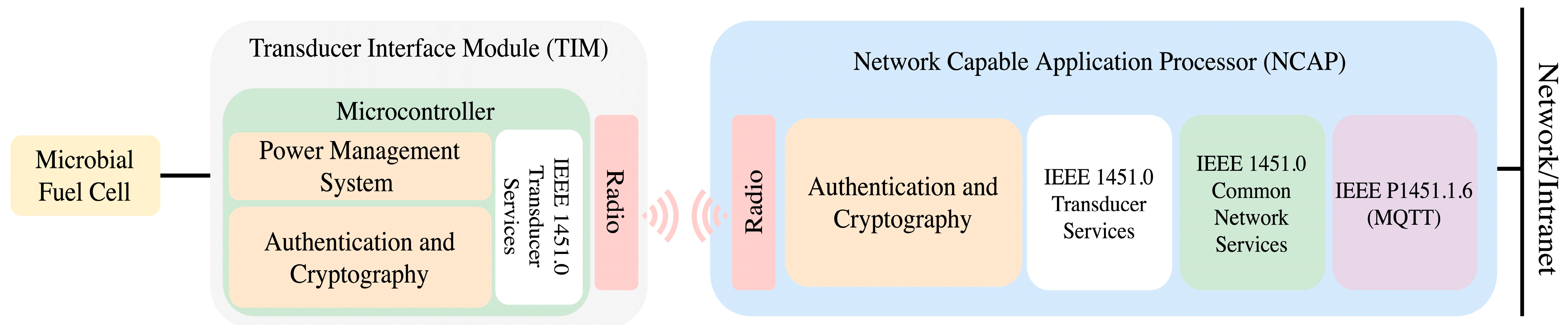 Sensors 23 08227 g008