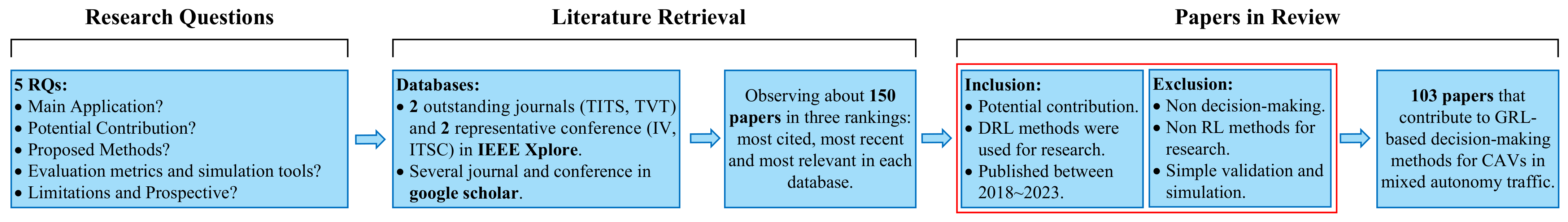Sensors 23 08229 g002
