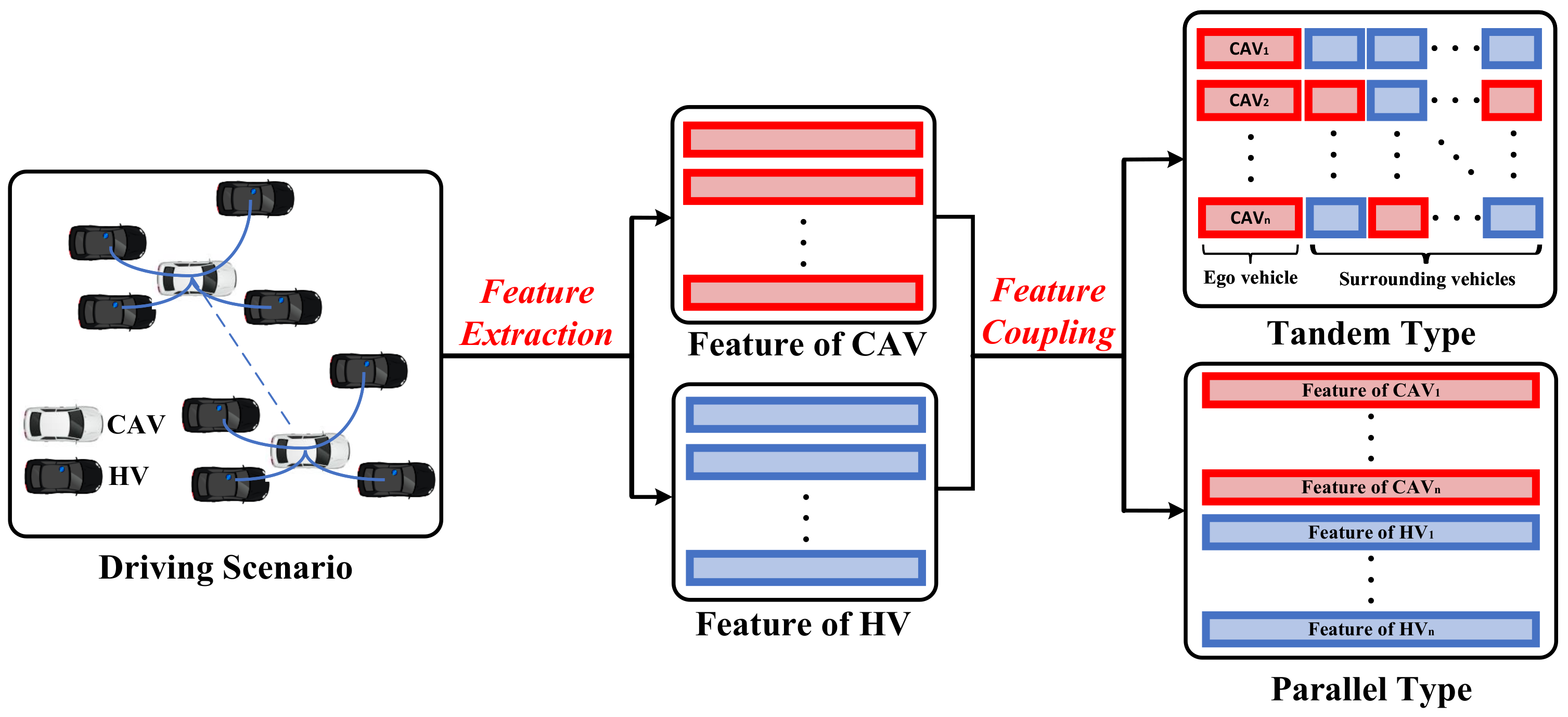 Sensors 23 08229 g003