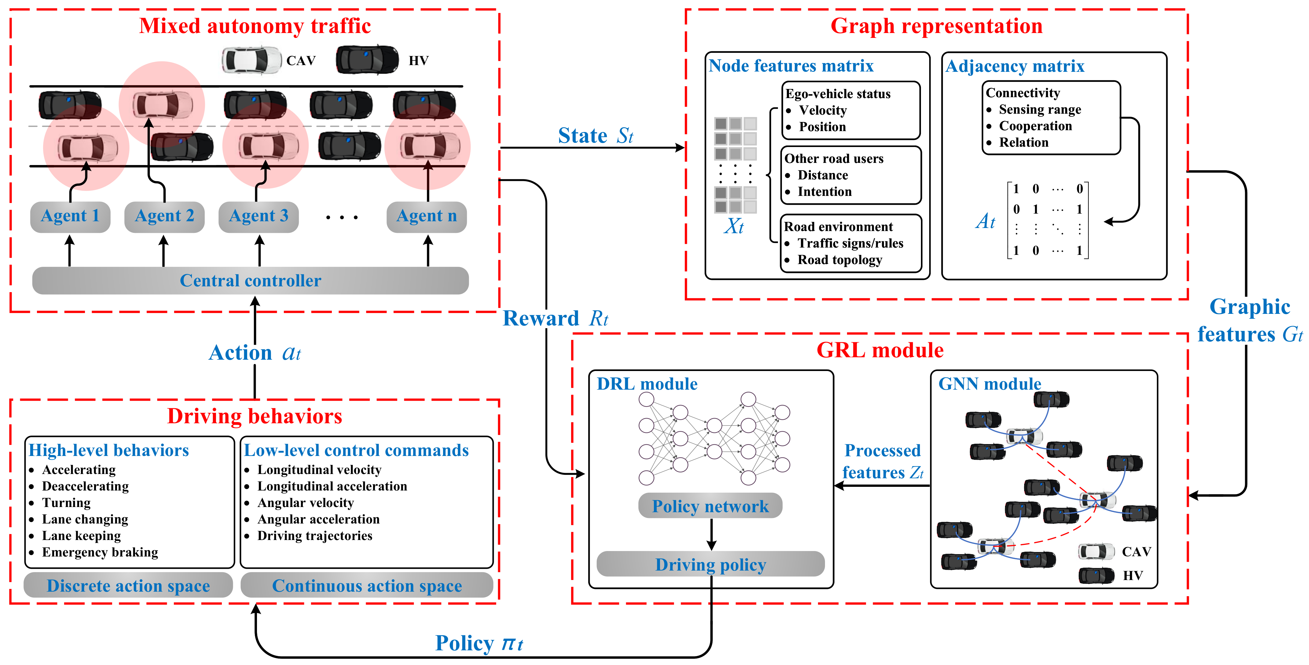 Sensors 23 08229 g005