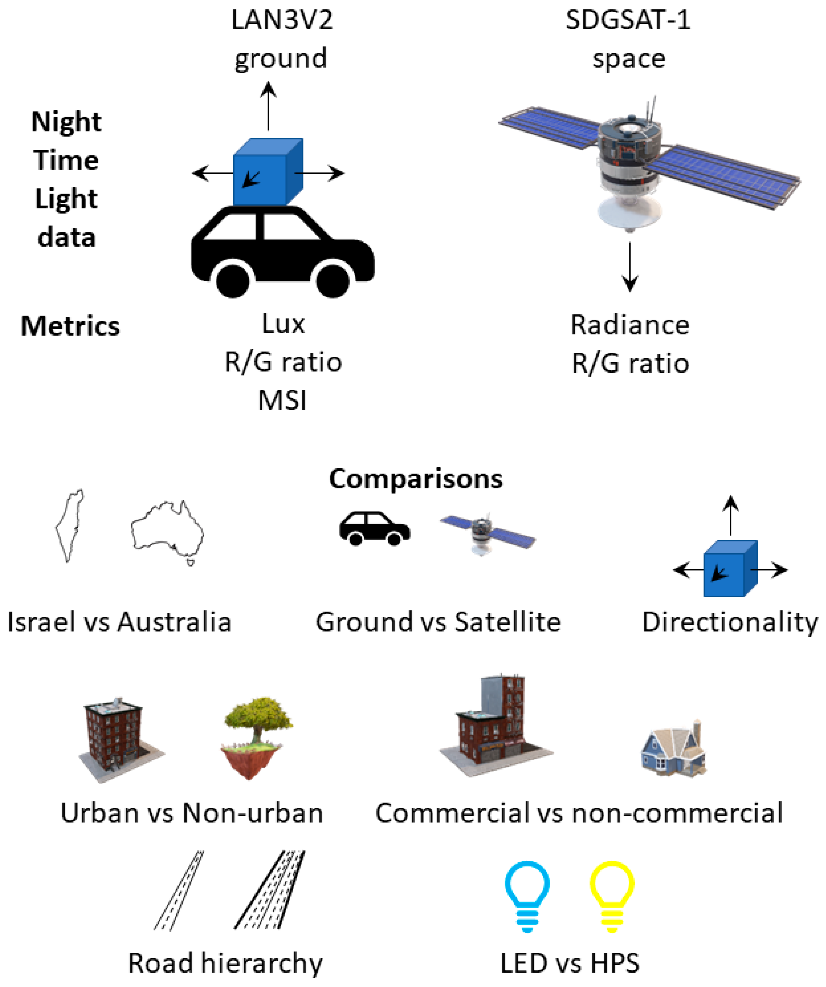 Sensors 23 08237 g001