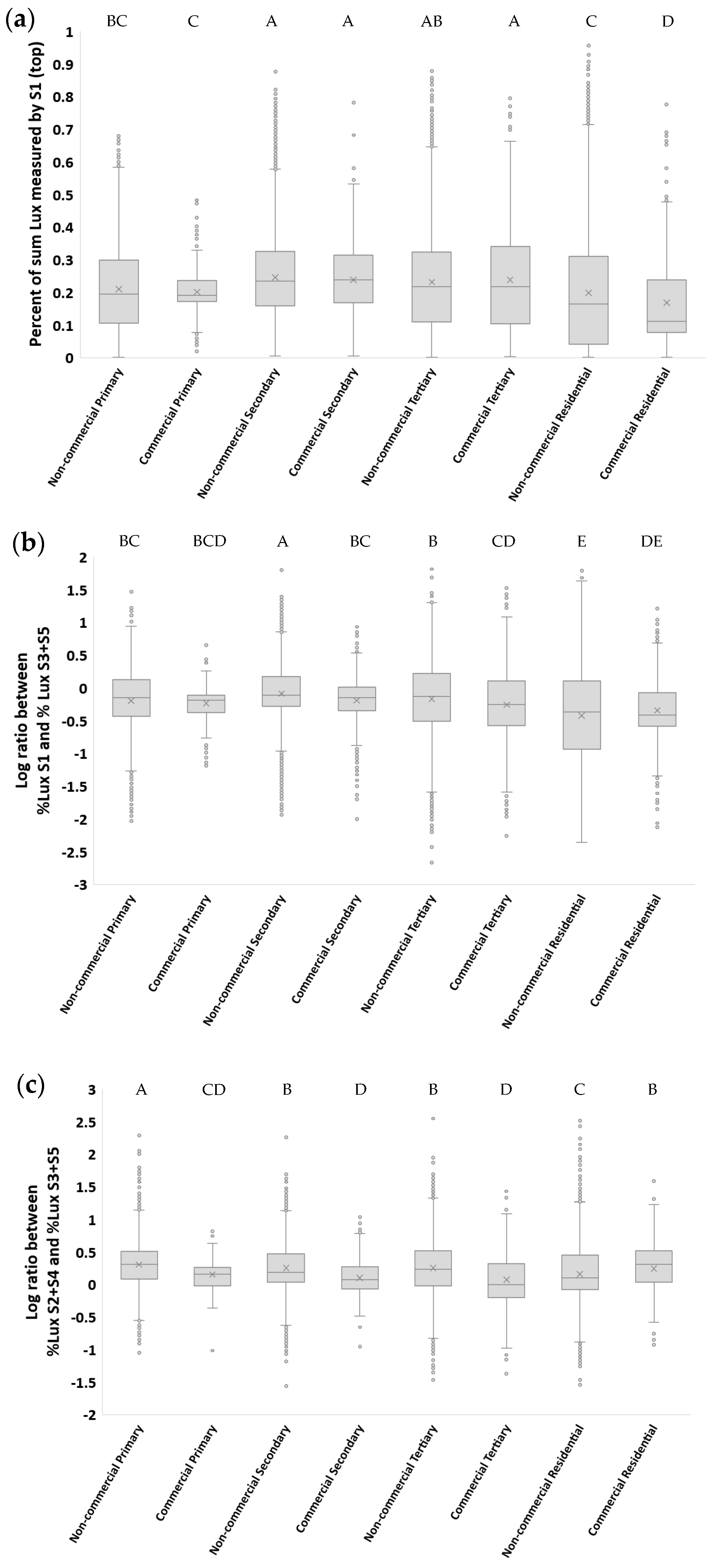 Sensors 23 08237 g007