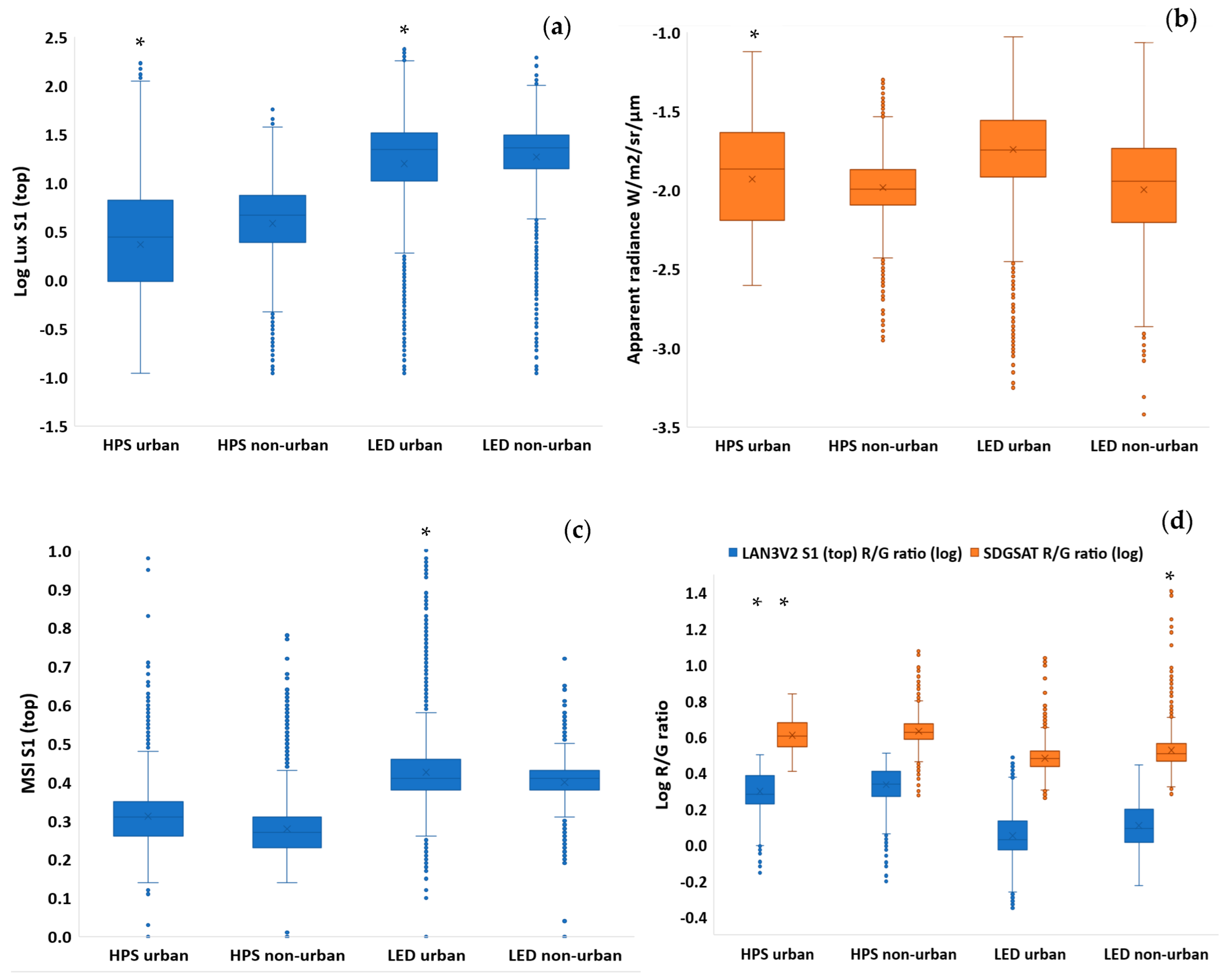 Sensors 23 08237 g008