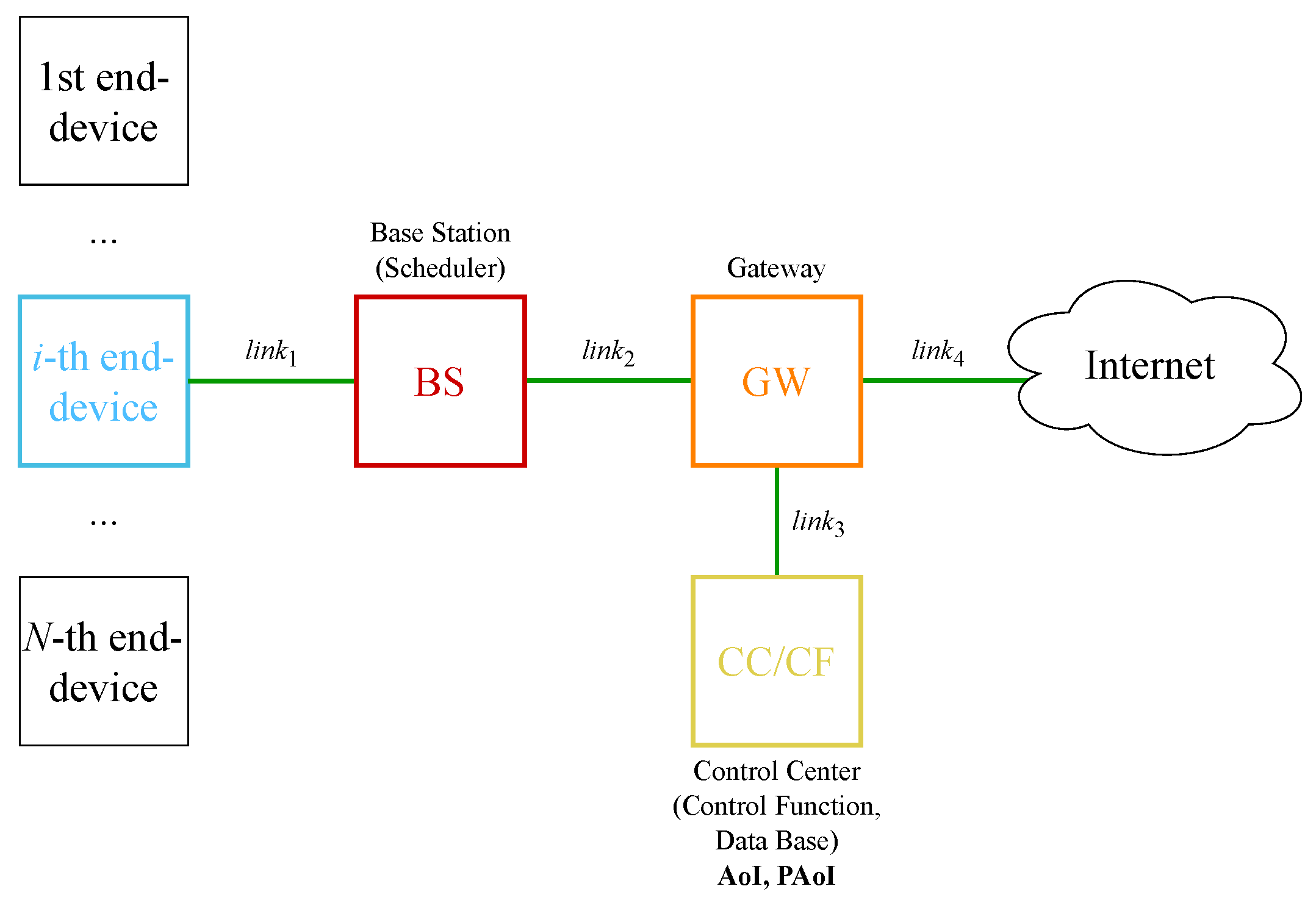 Sensors 23 08238 g001
