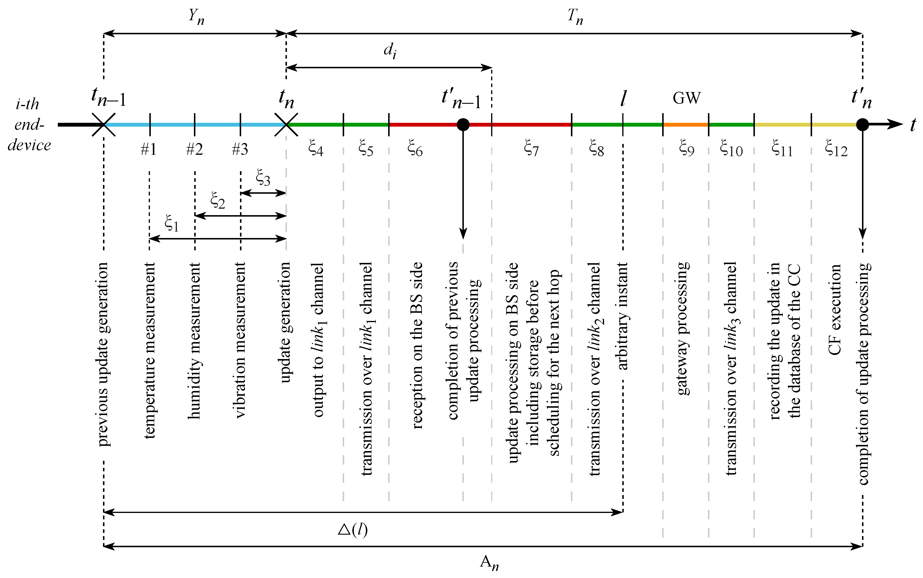 Sensors 23 08238 g002