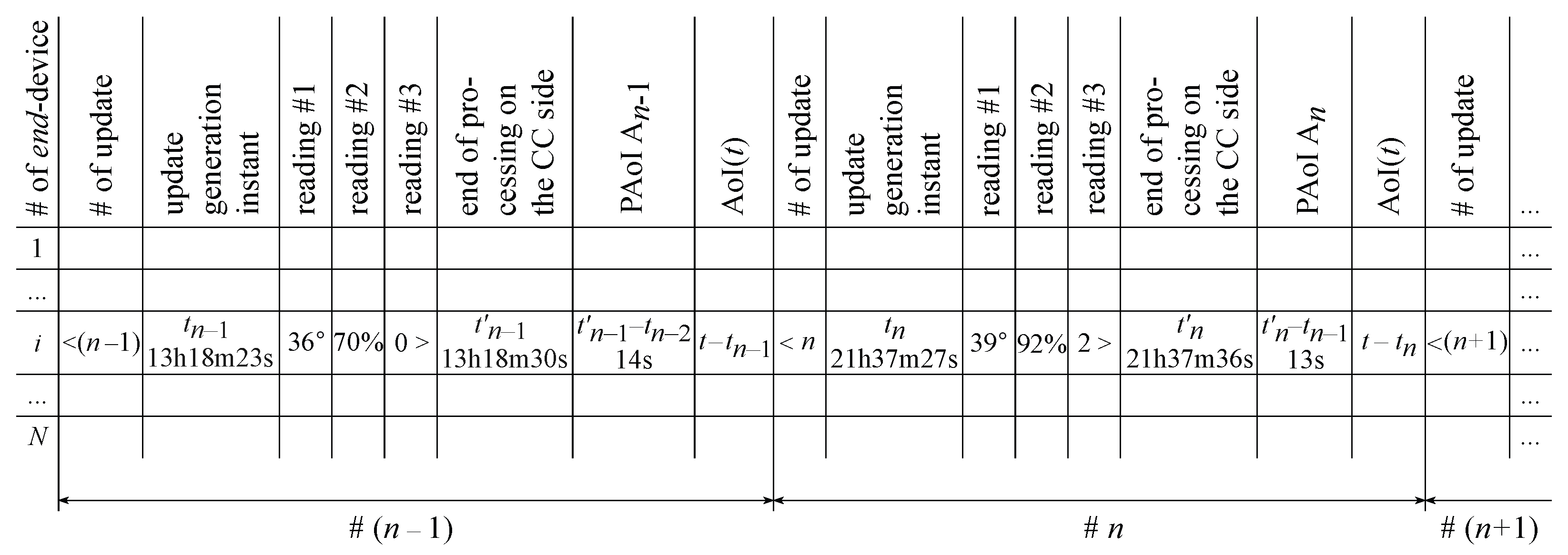 Sensors 23 08238 g003