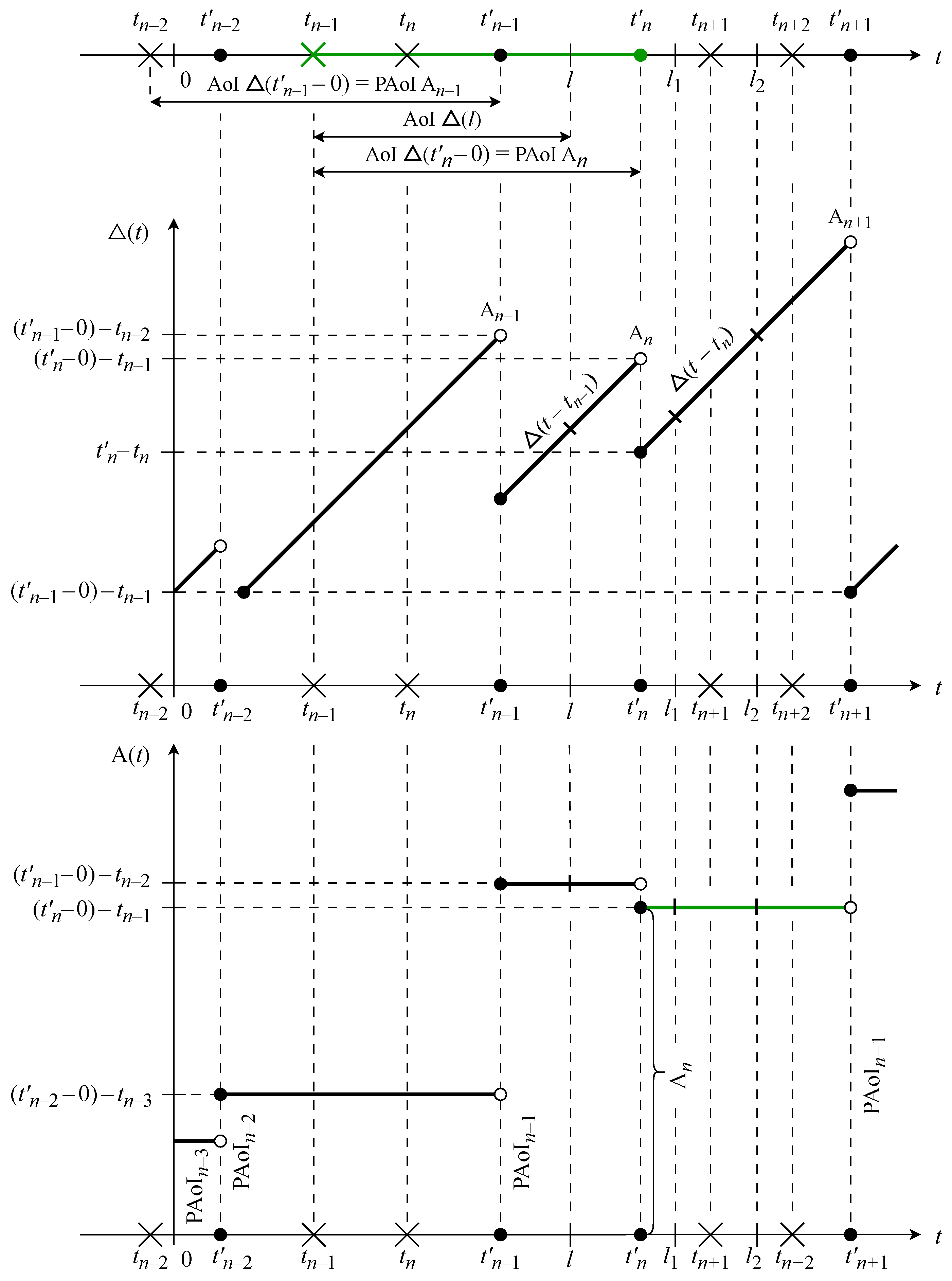 Sensors 23 08238 g004