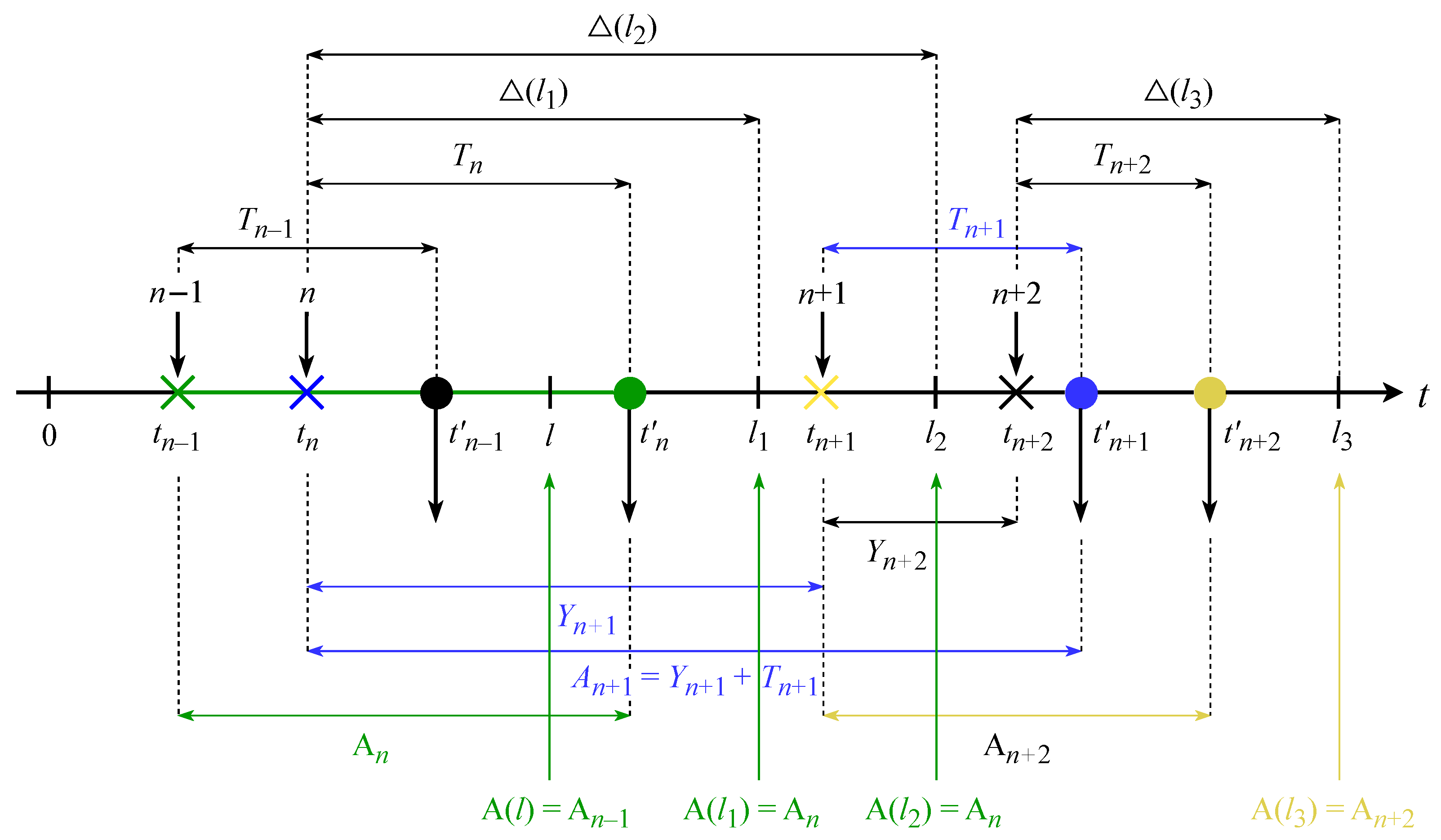 Sensors 23 08238 g005