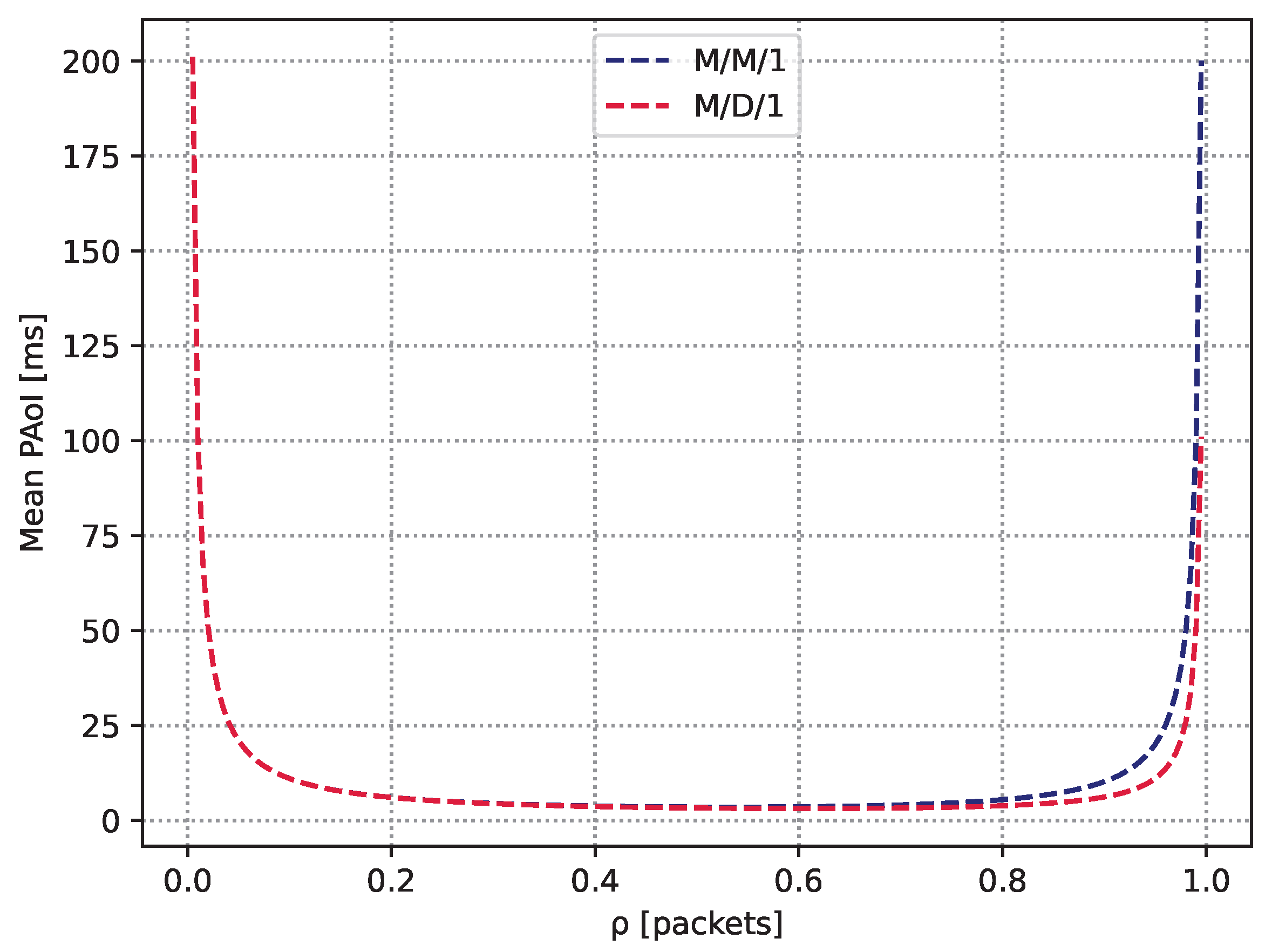 Sensors 23 08238 g006