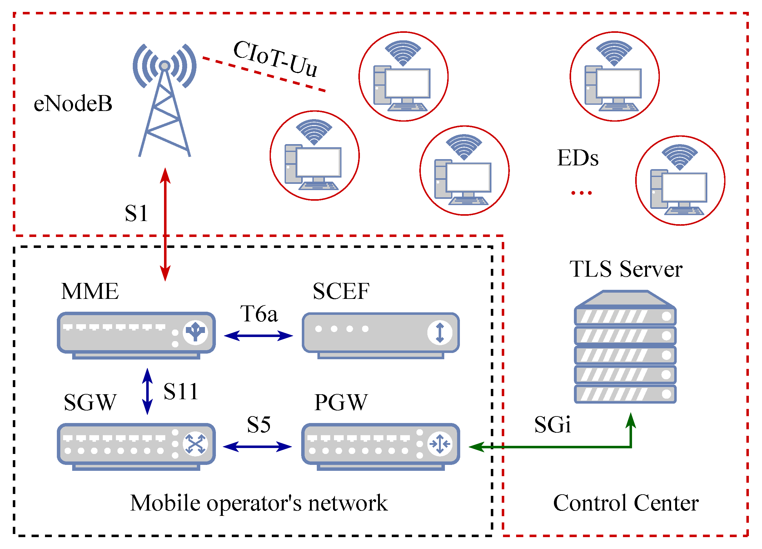 Sensors 23 08238 g008