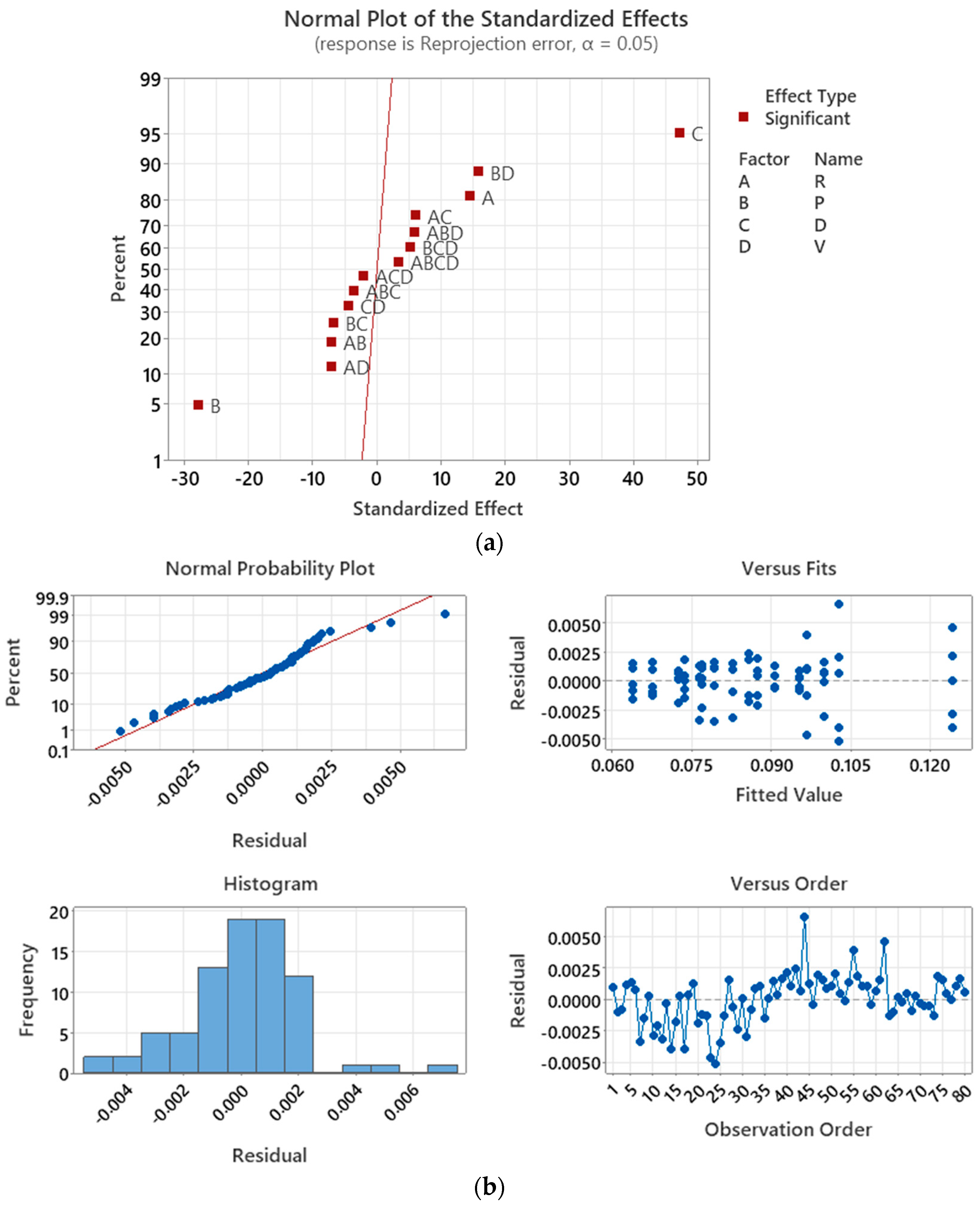 Sensors 23 08240 g013