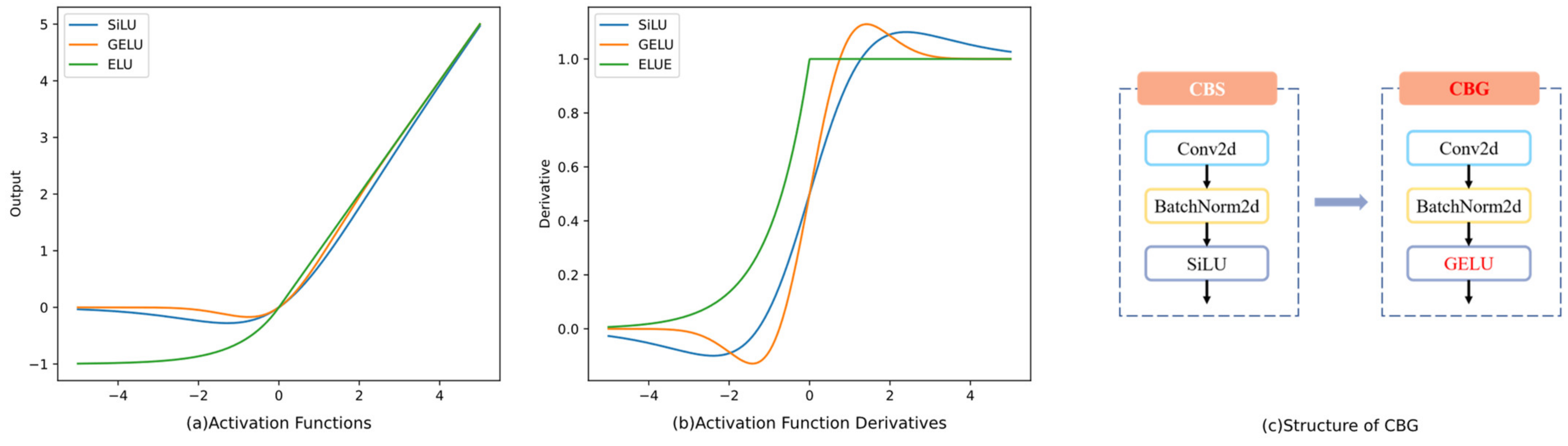 Sensors 23 08241 g006