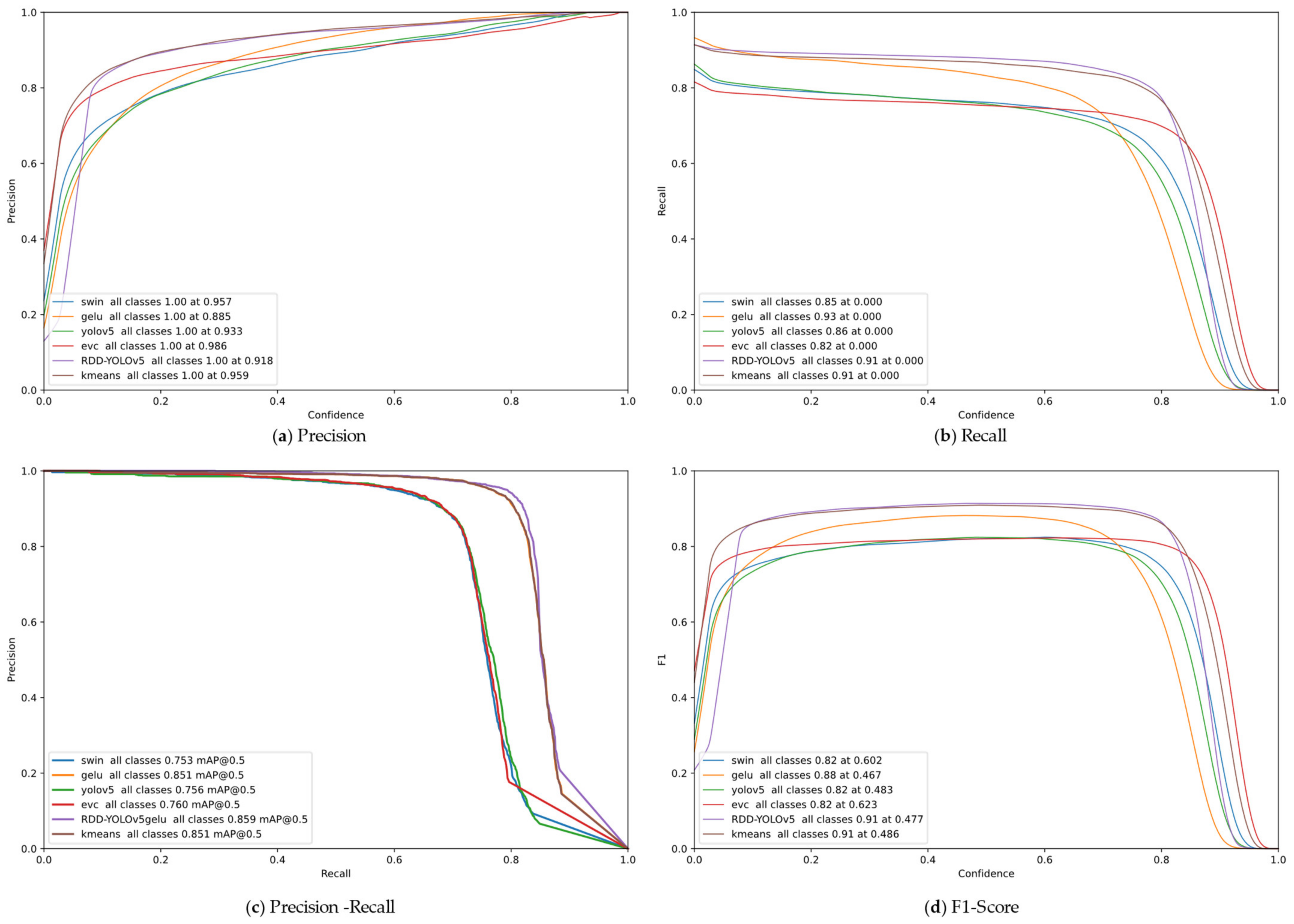 Sensors 23 08241 g009