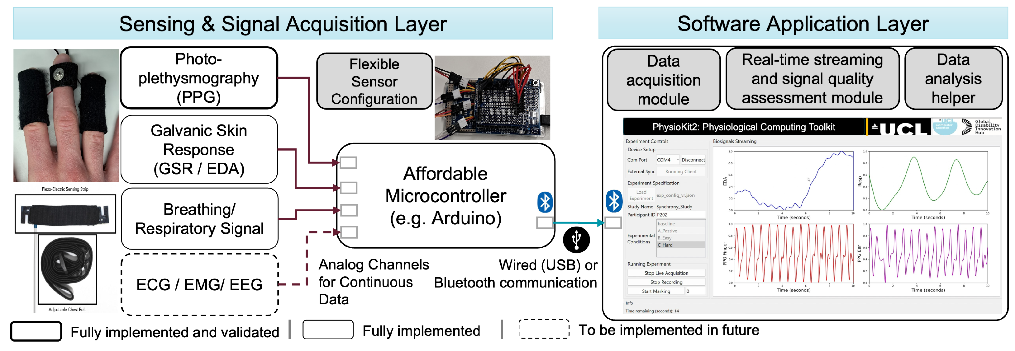 Sensors 23 08244 g001