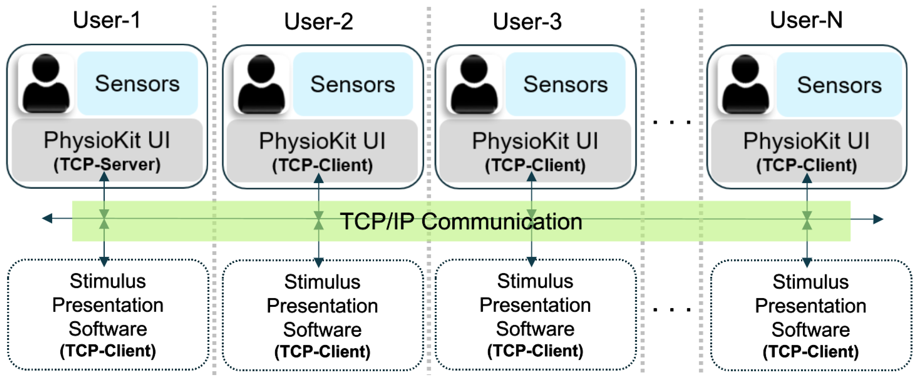 Sensors 23 08244 g005