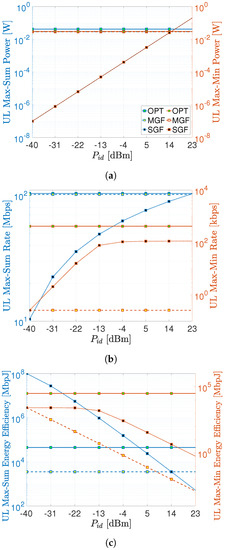 Sensors 23 08245 g005