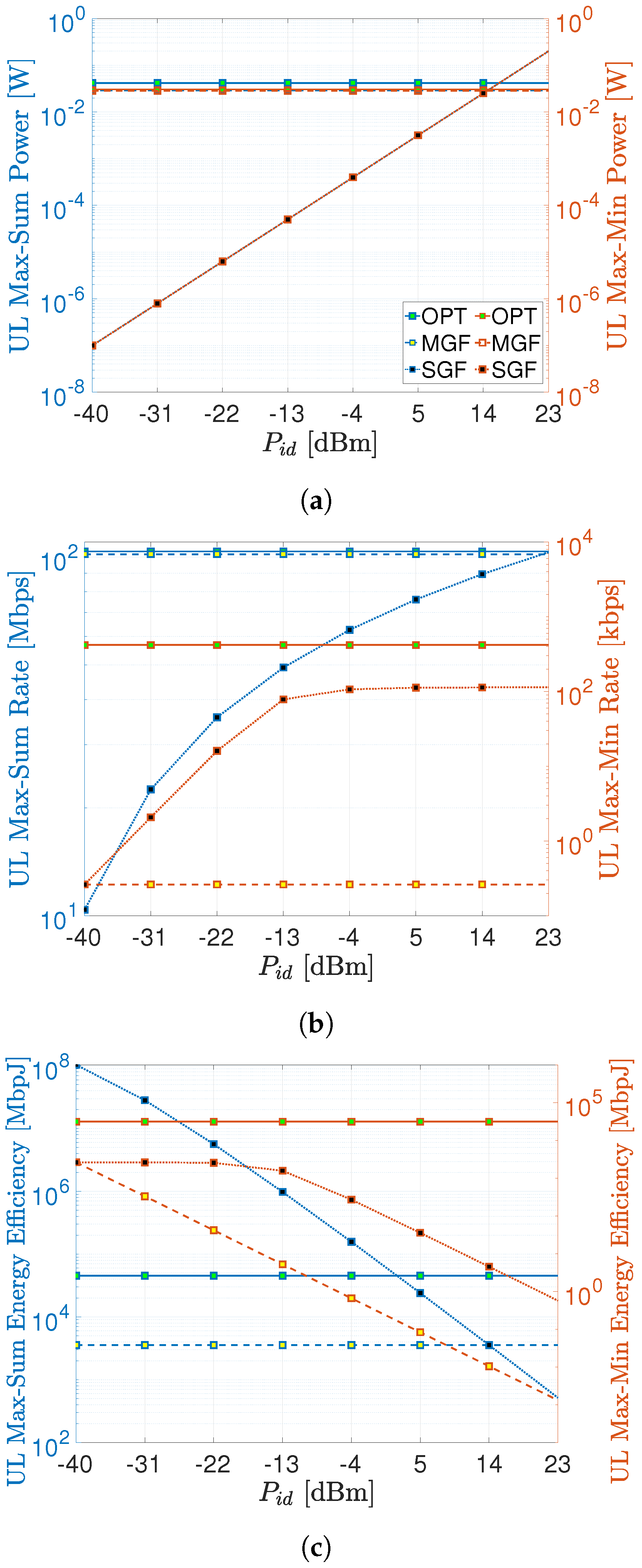 Sensors 23 08245 g005