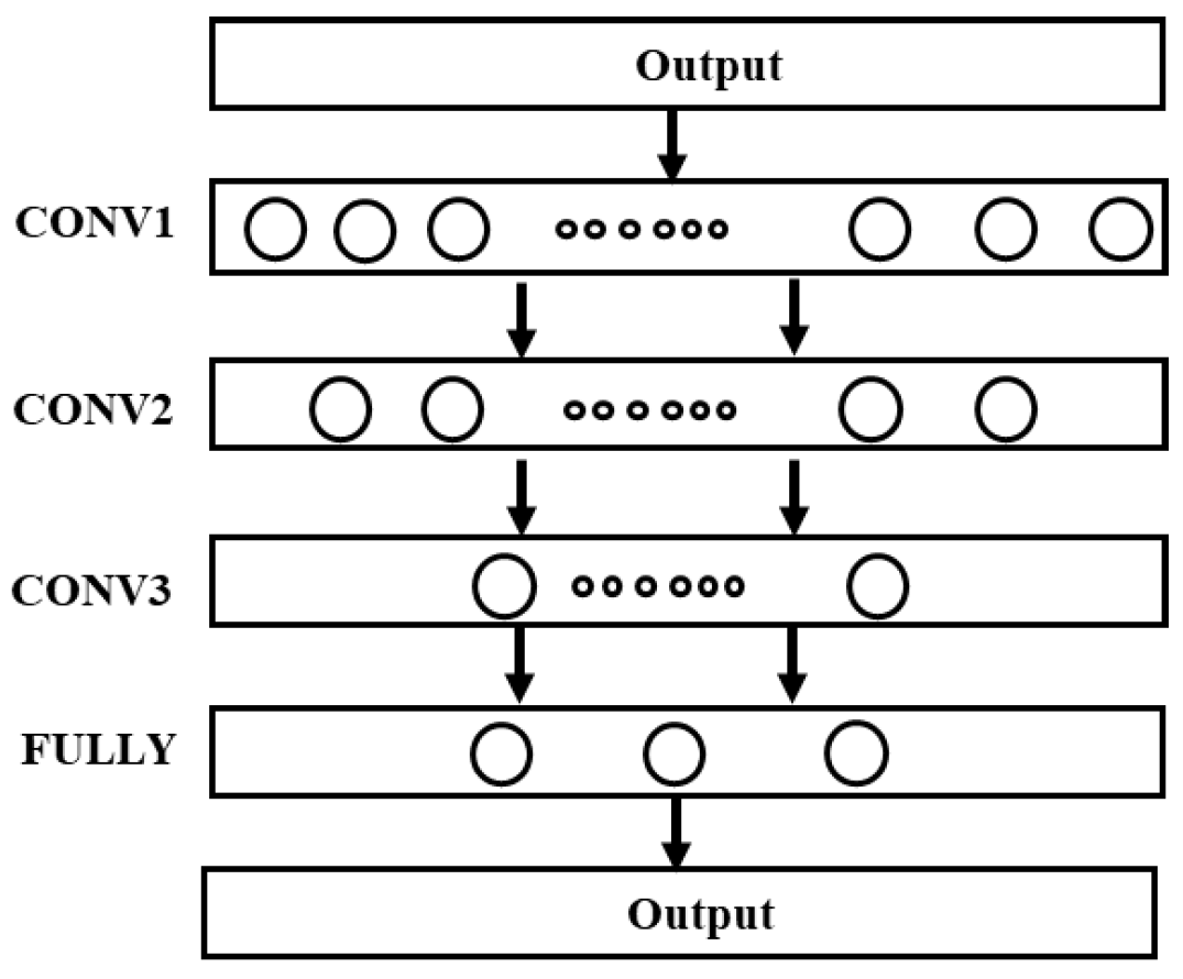 Sensors 23 08254 g003