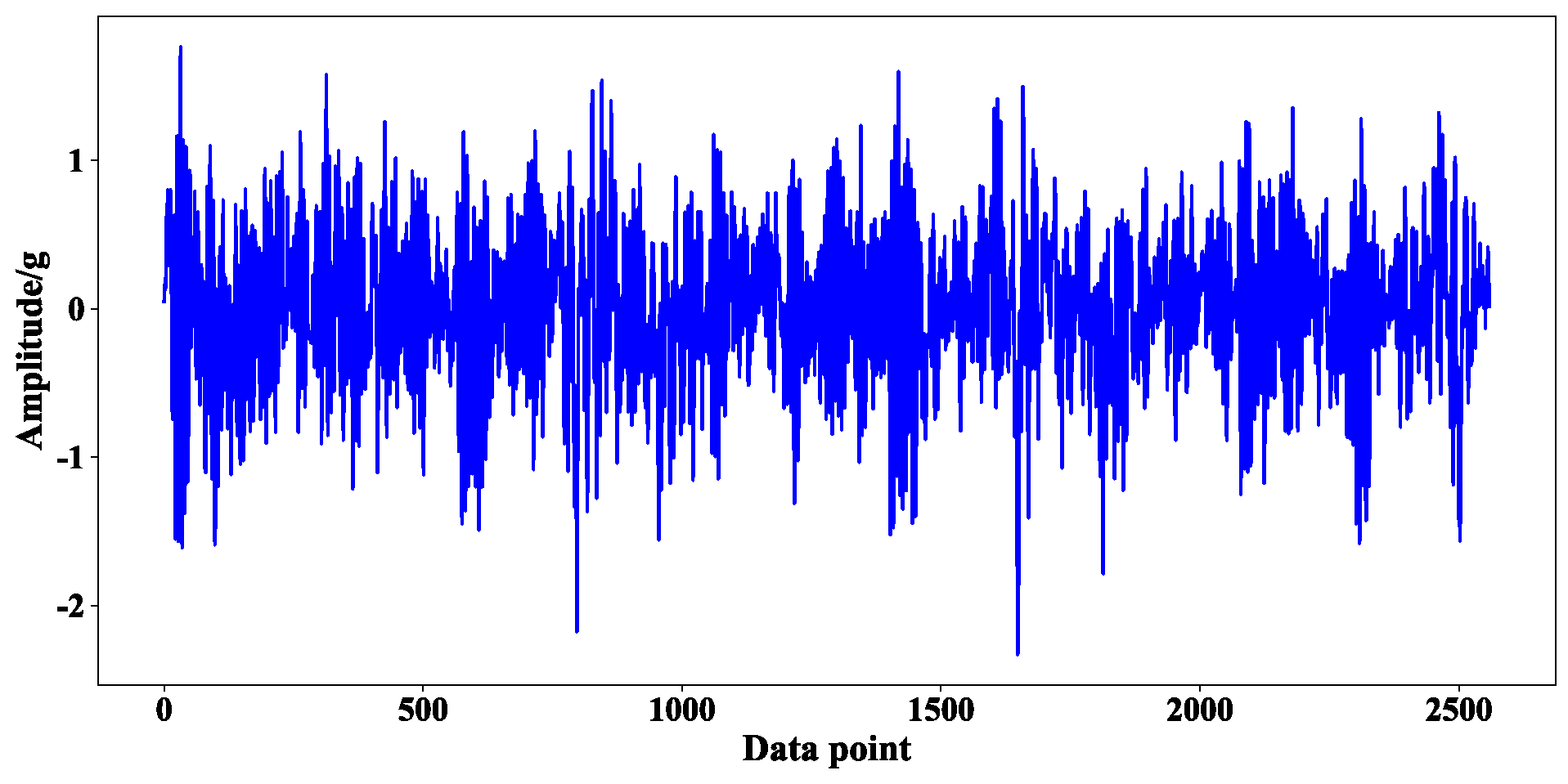 Sensors 23 08254 g005